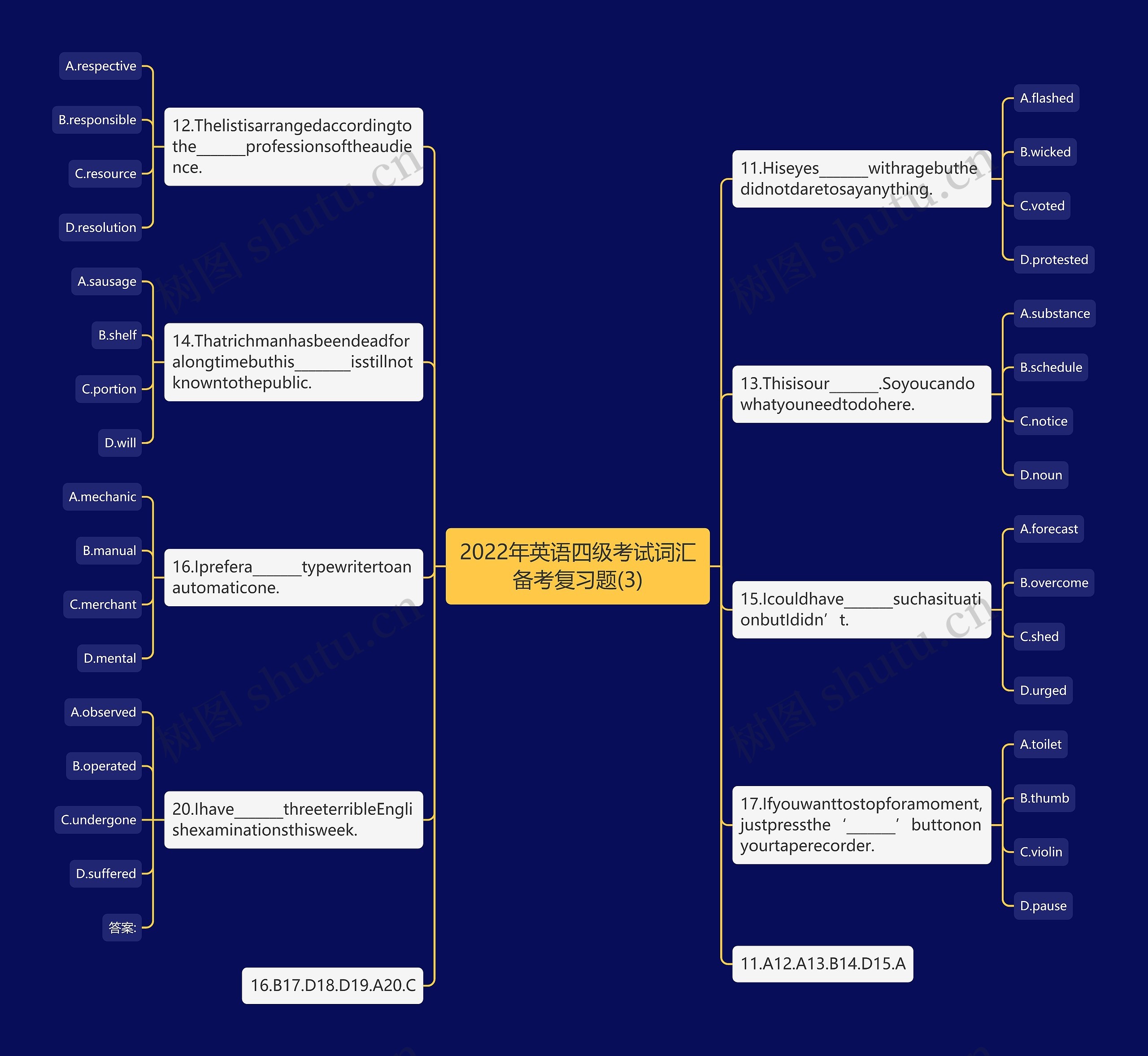 2022年英语四级考试词汇备考复习题(3)思维导图