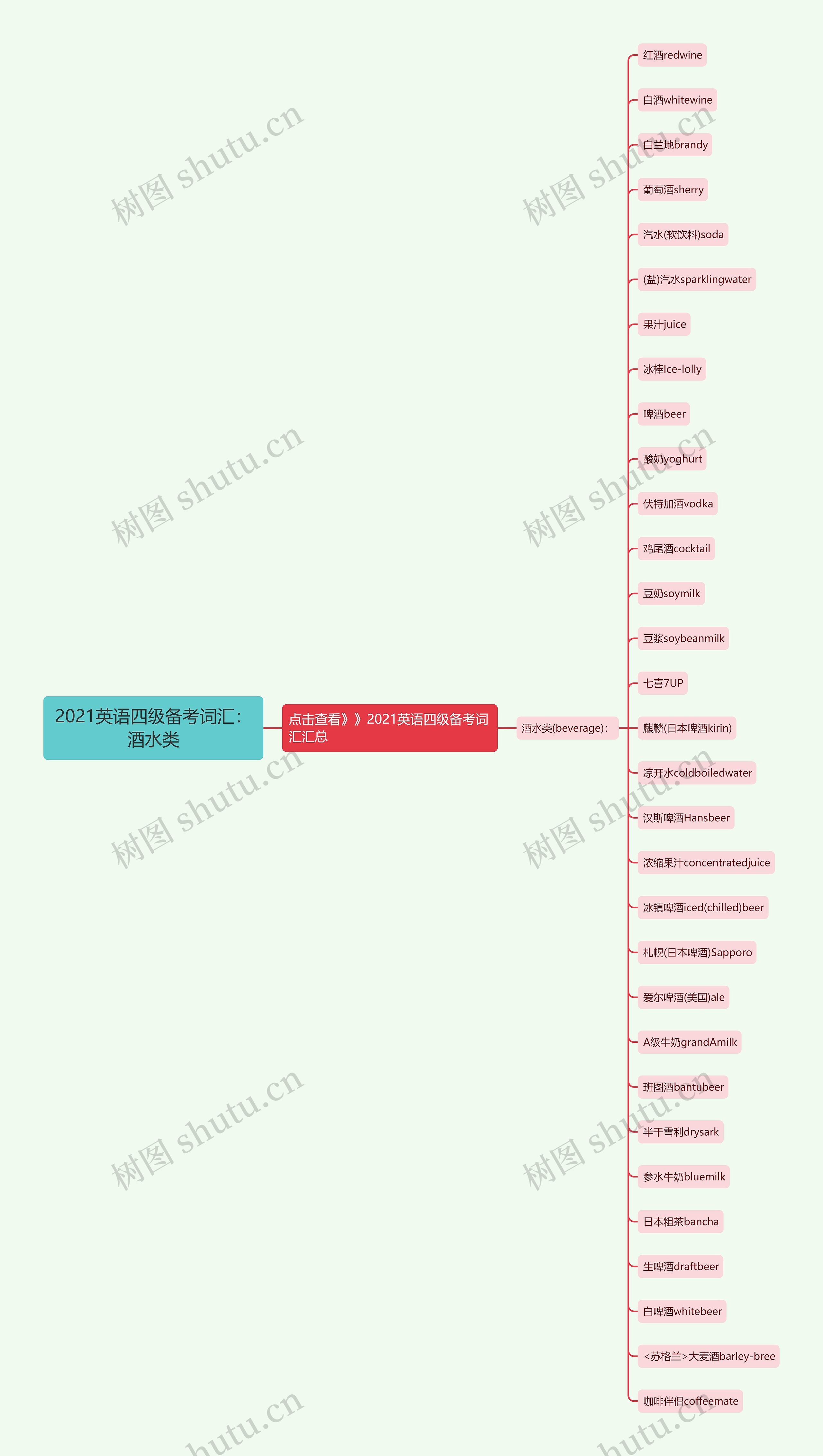 2021英语四级备考词汇：酒水类