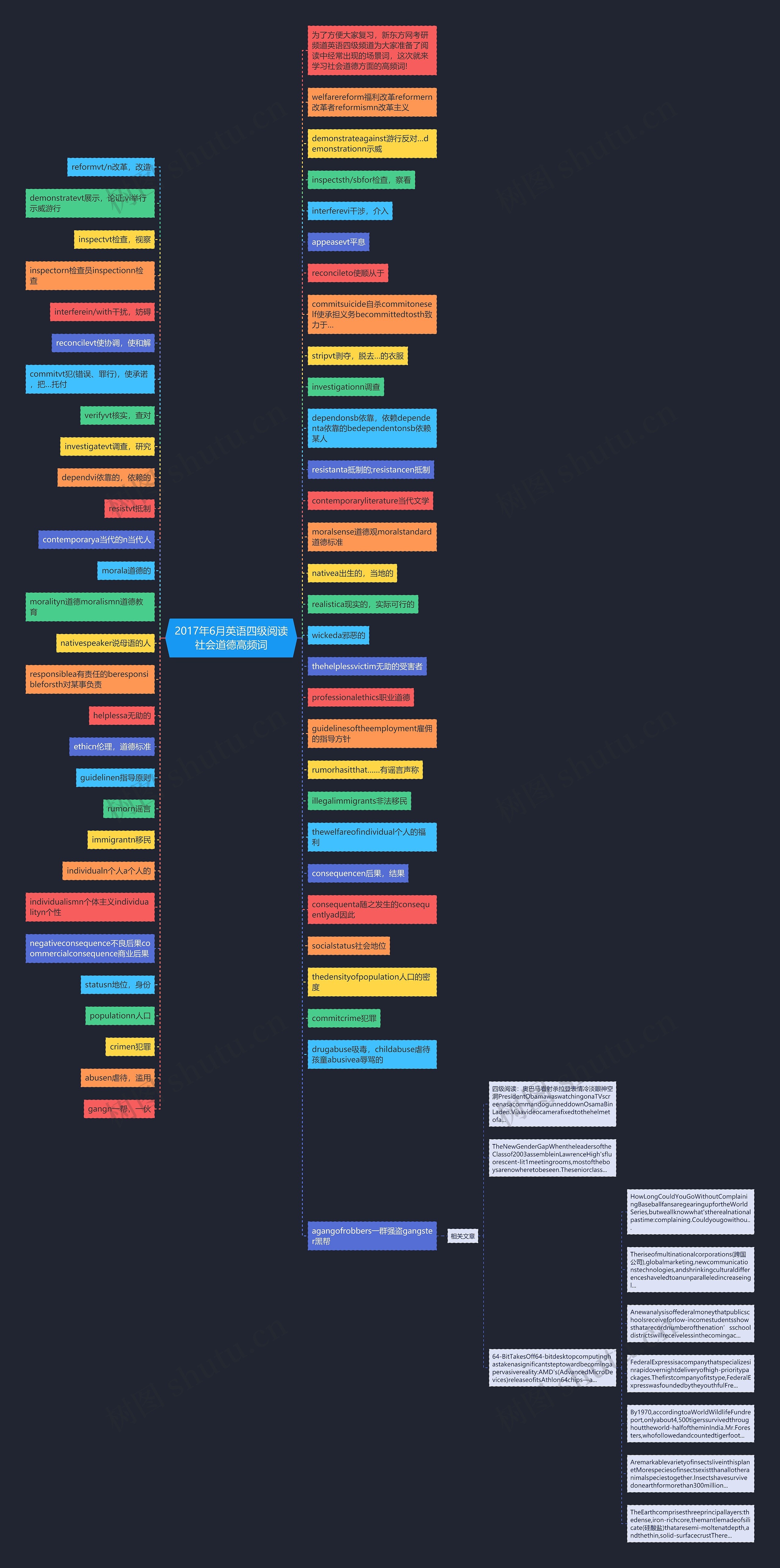 2017年6月英语四级阅读社会道德高频词思维导图