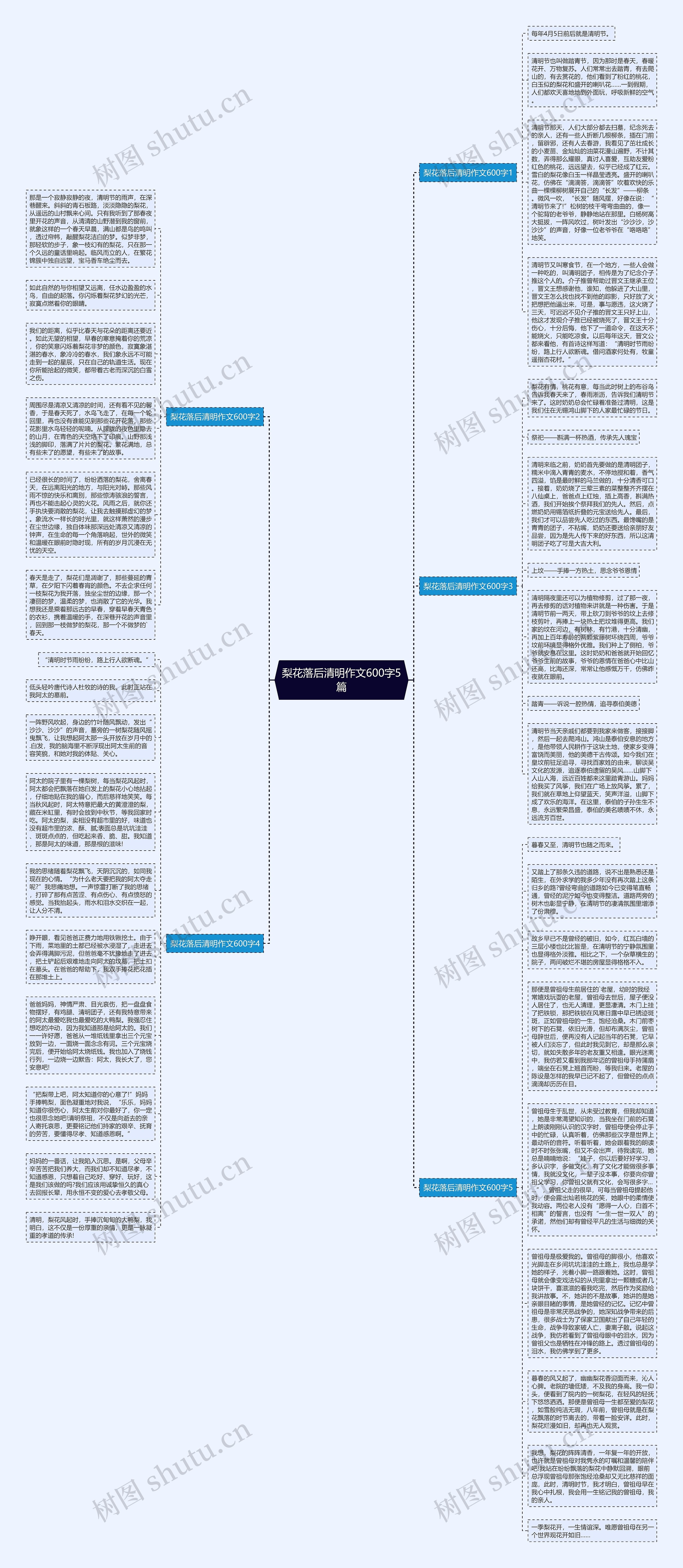 梨花落后清明作文600字5篇思维导图