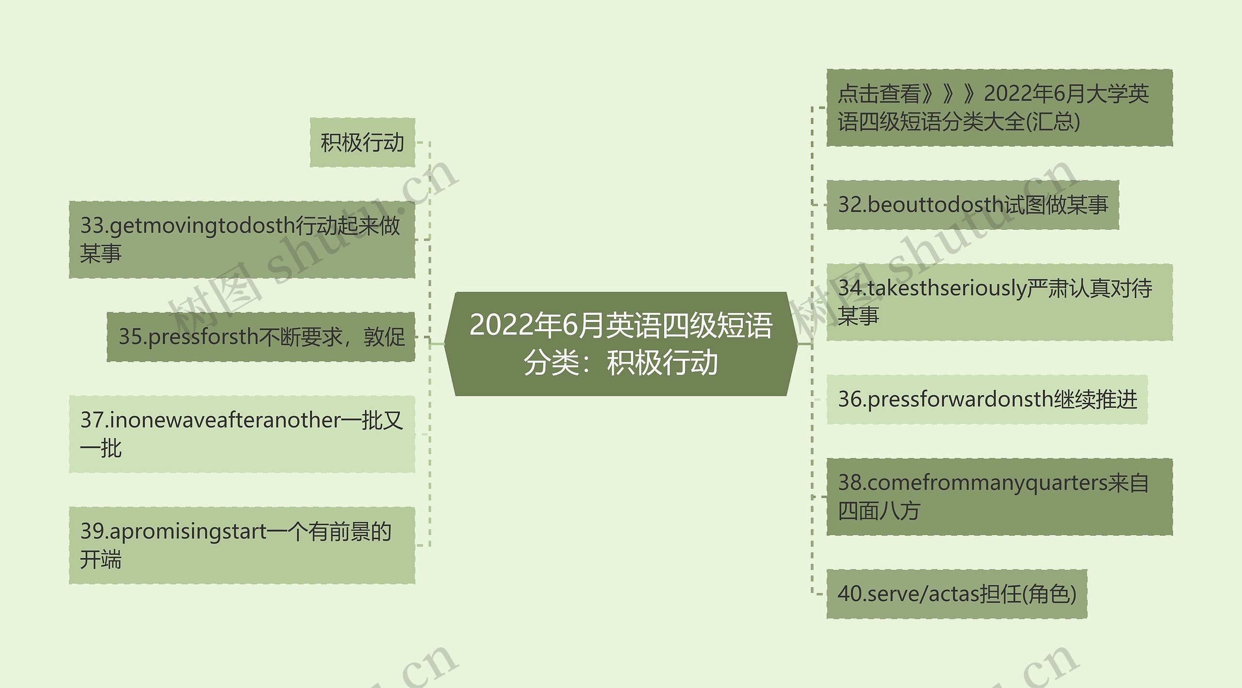 2022年6月英语四级短语分类：积极行动