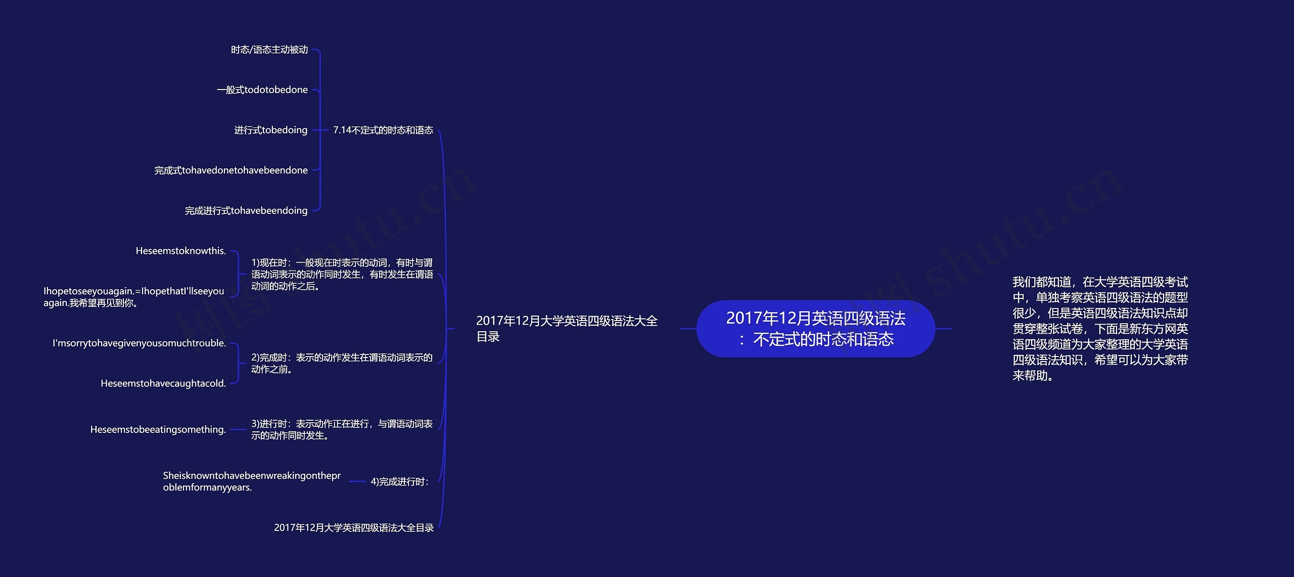 2017年12月英语四级语法：不定式的时态和语态