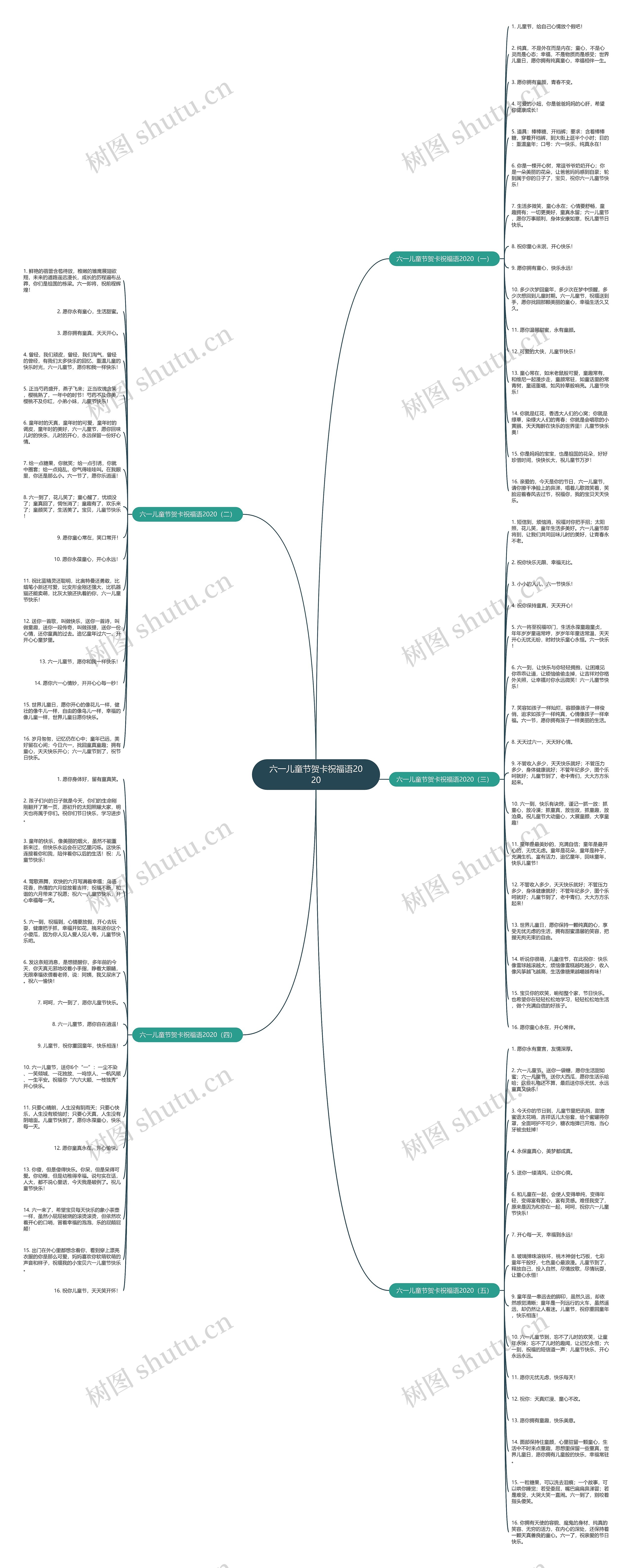 六一儿童节贺卡祝福语2020思维导图