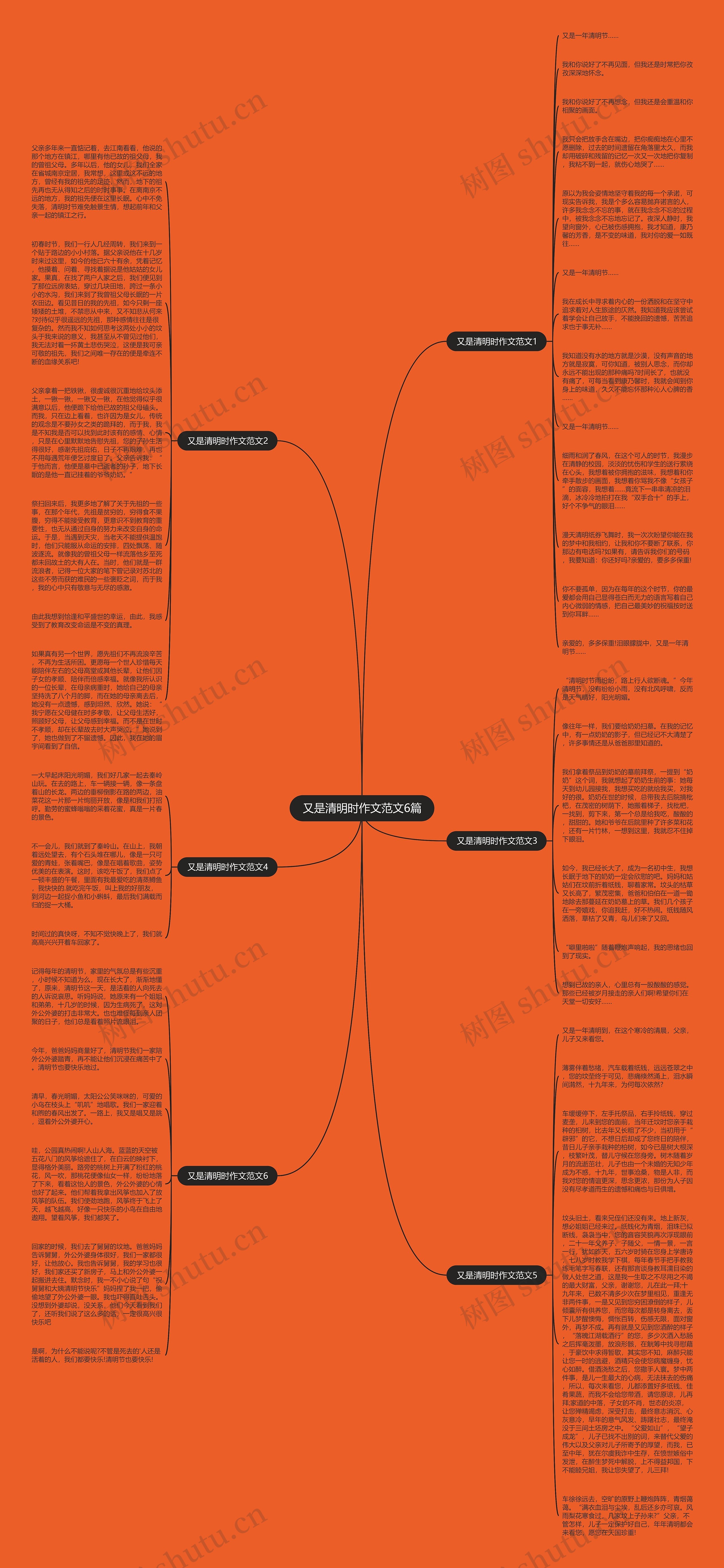 又是清明时作文范文6篇思维导图