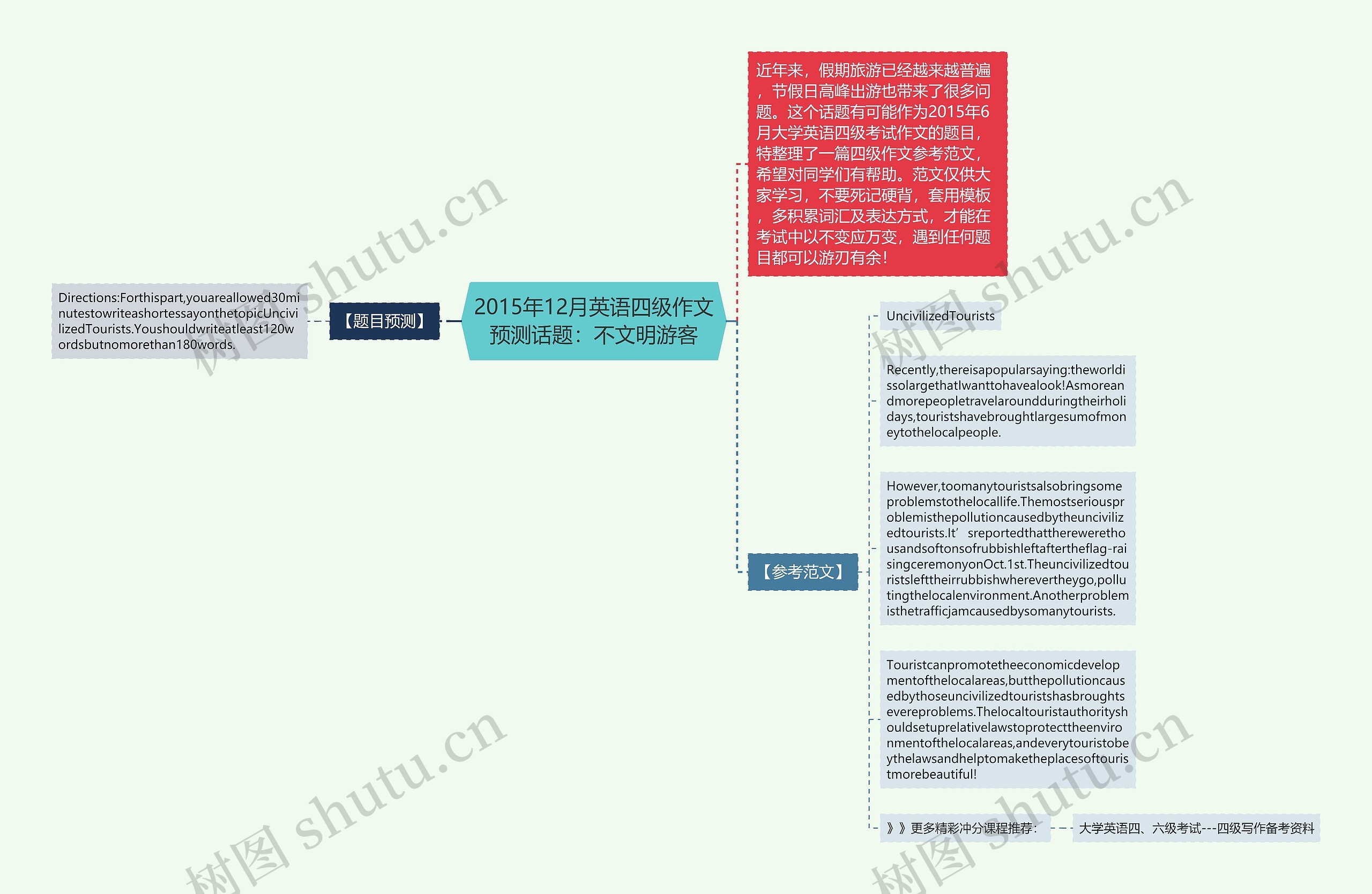 2015年12月英语四级作文预测话题：不文明游客思维导图