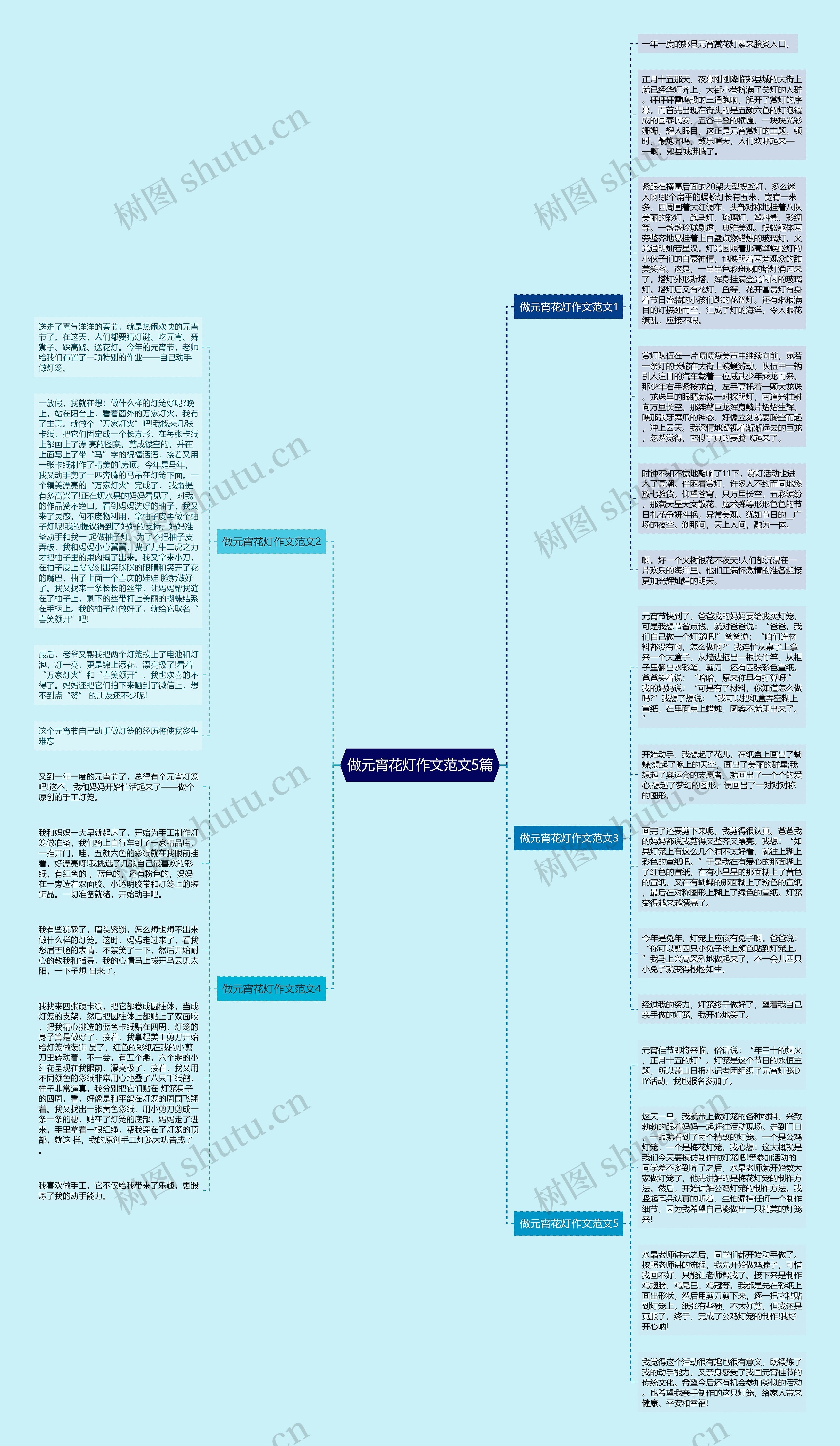 做元宵花灯作文范文5篇思维导图