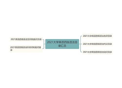 2021大学英语四级语法目录汇总