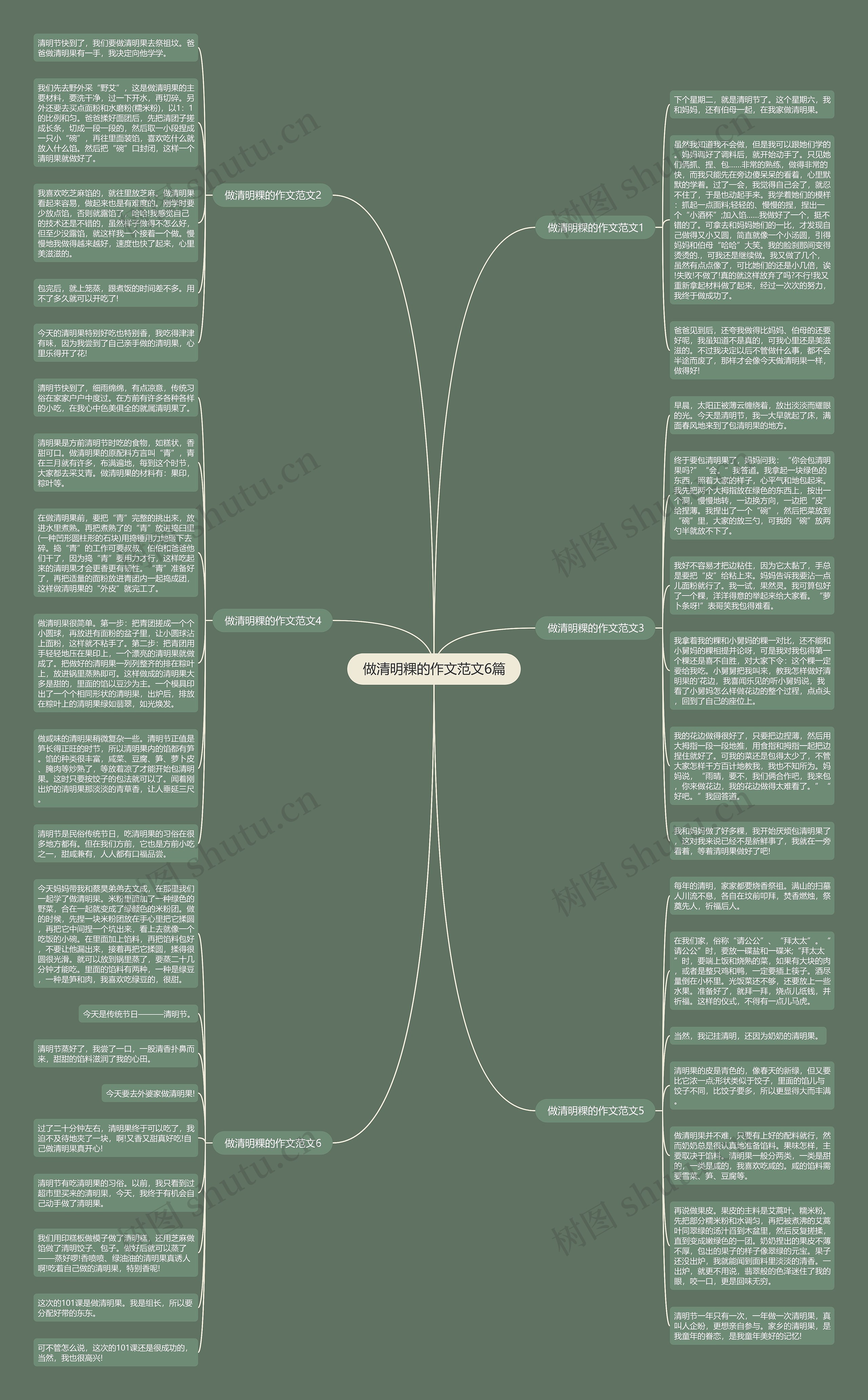 做清明粿的作文范文6篇思维导图