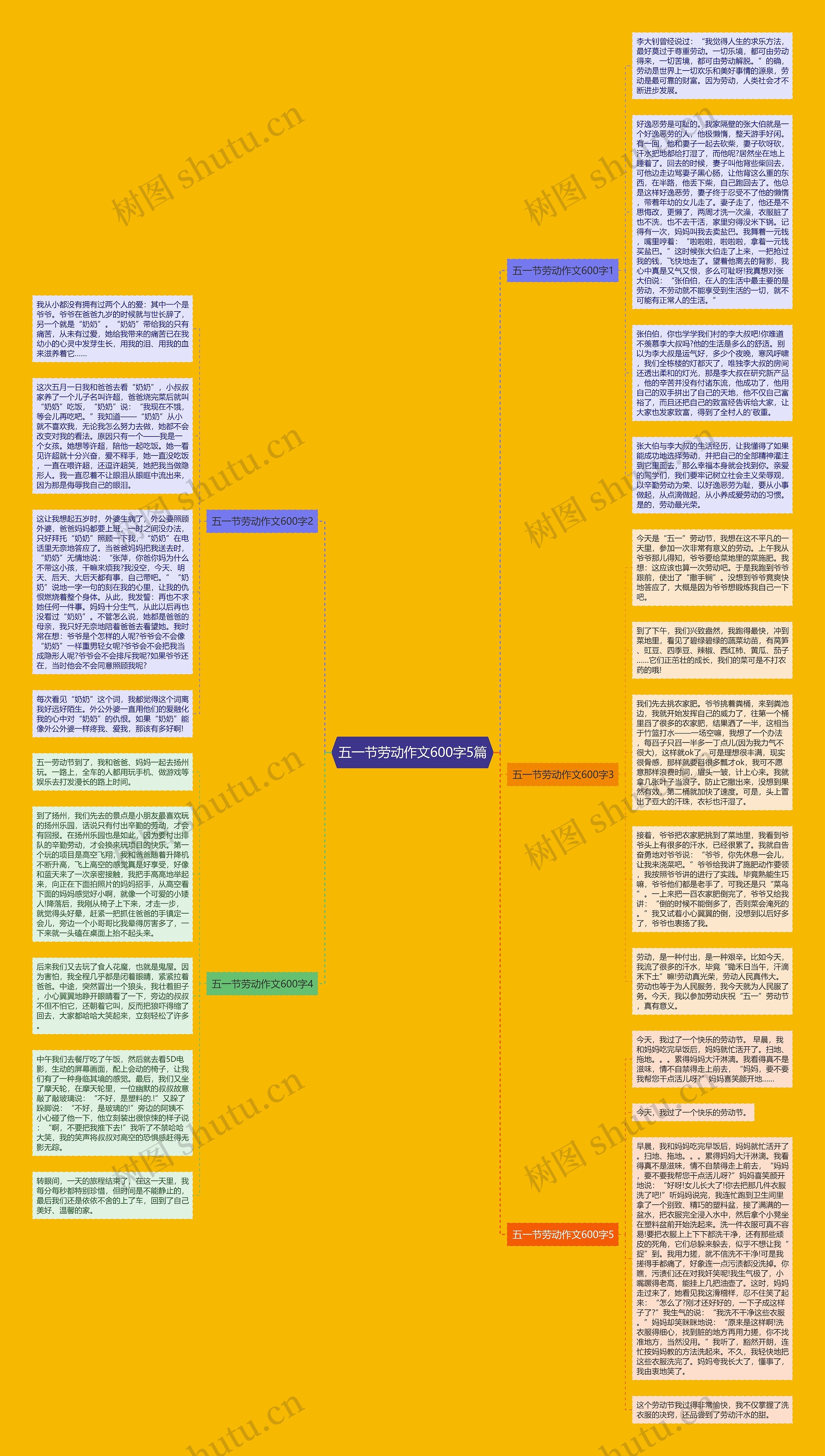 五一节劳动作文600字5篇思维导图