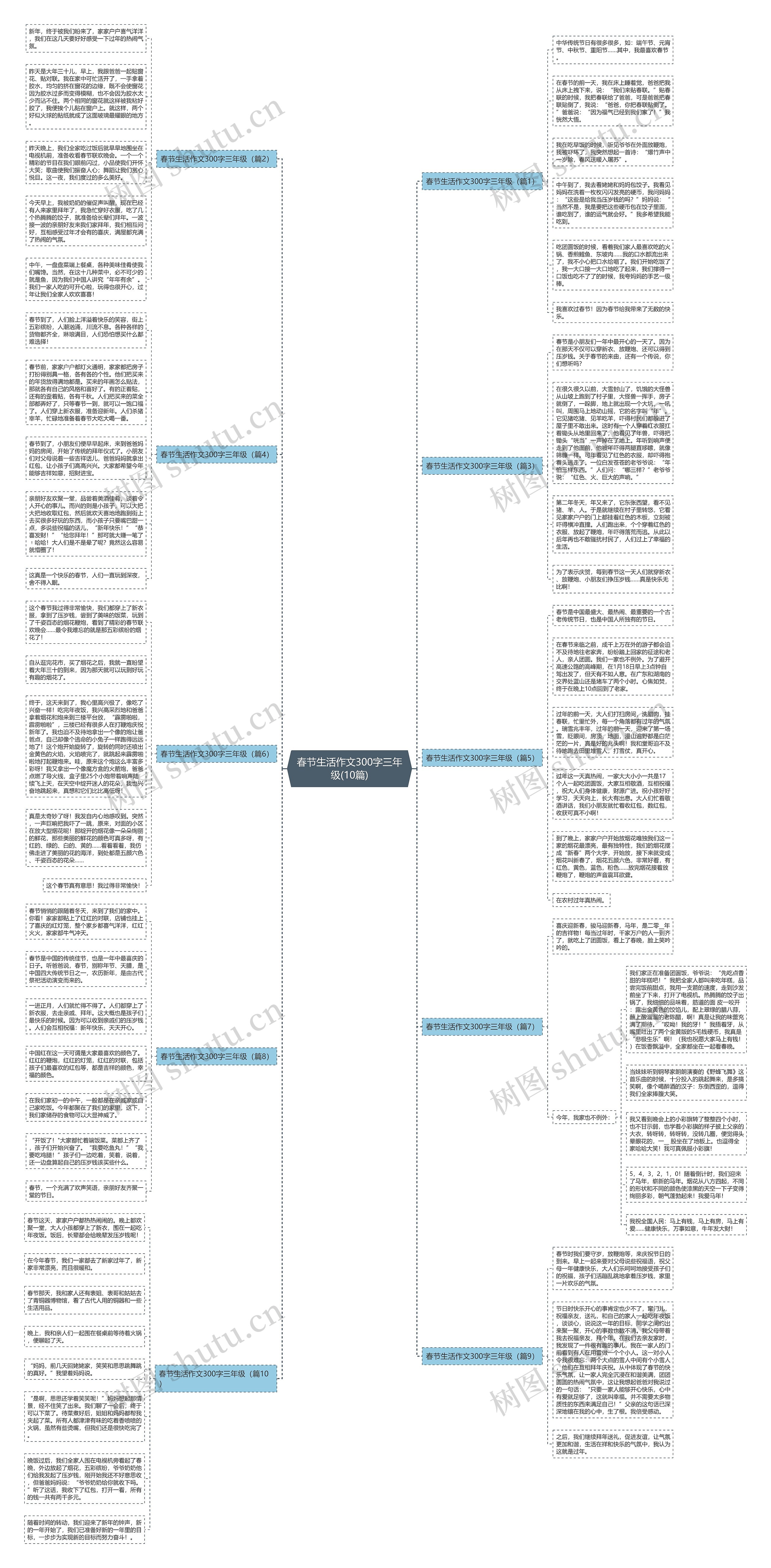 春节生活作文300字三年级(10篇)思维导图