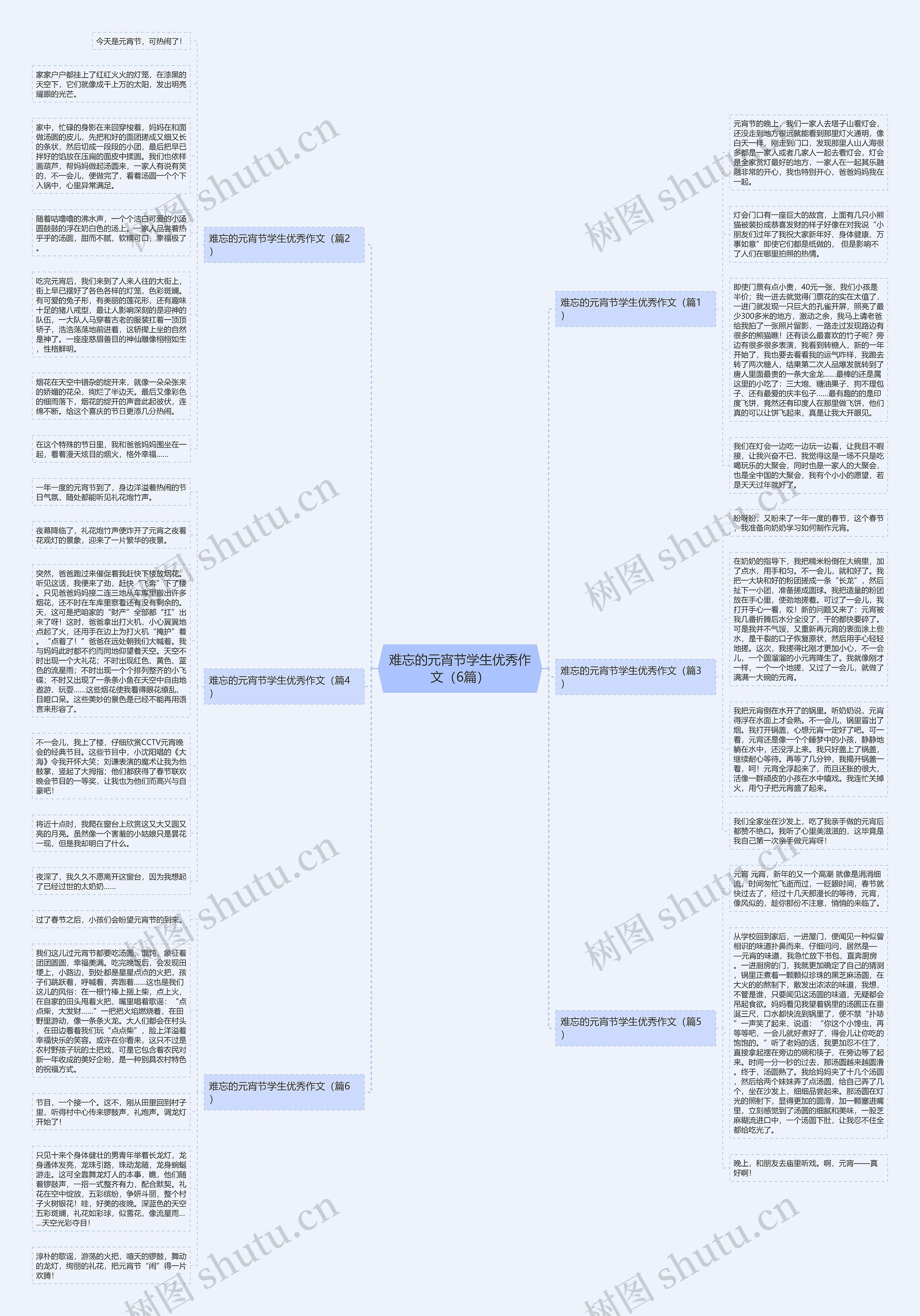 难忘的元宵节学生优秀作文（6篇）思维导图