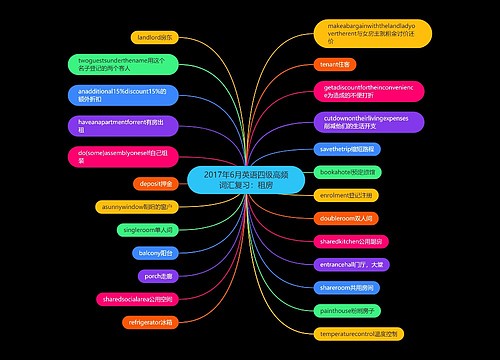 2017年6月英语四级高频词汇复习：租房