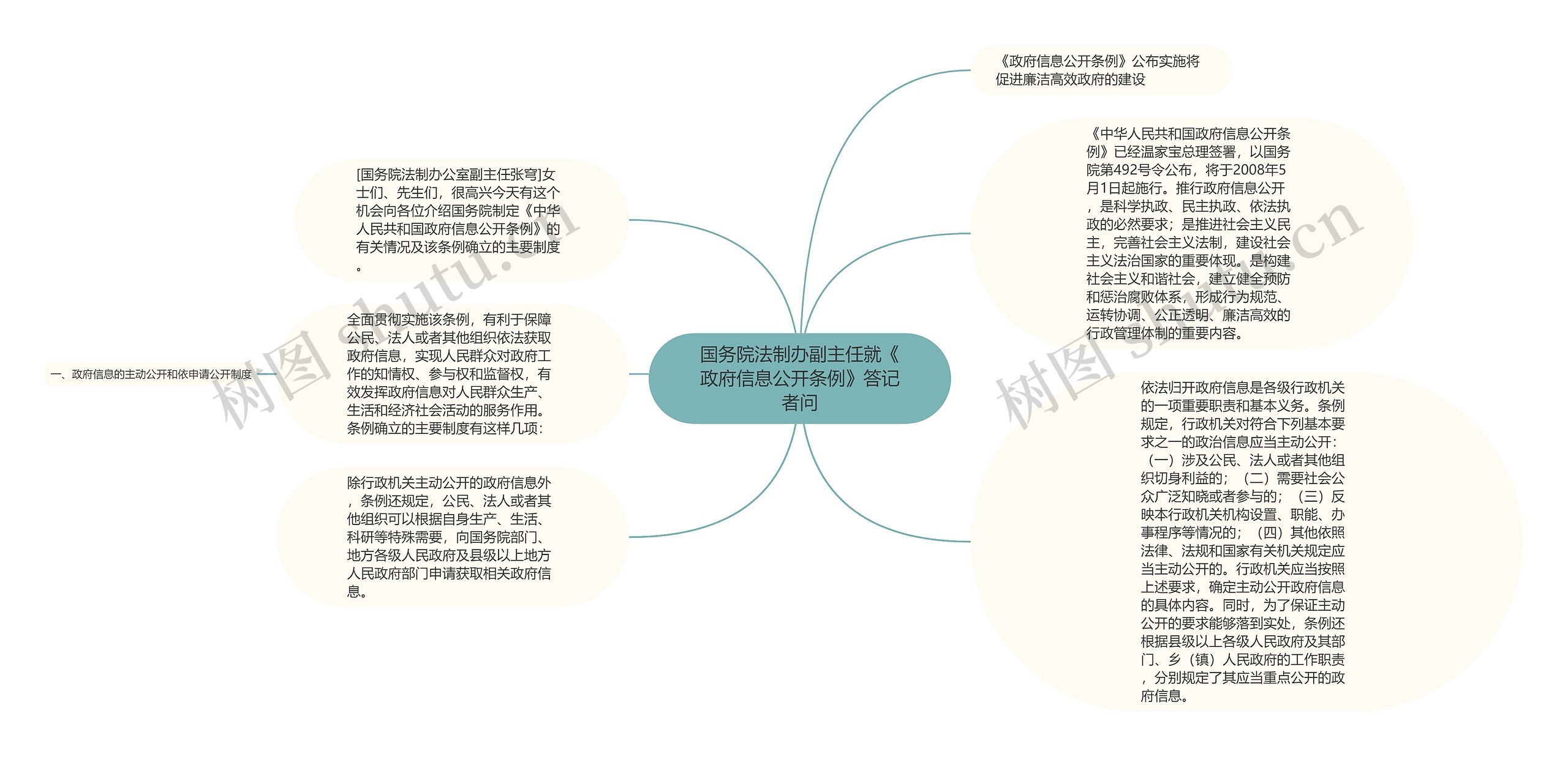 国务院法制办副主任就《政府信息公开条例》答记者问