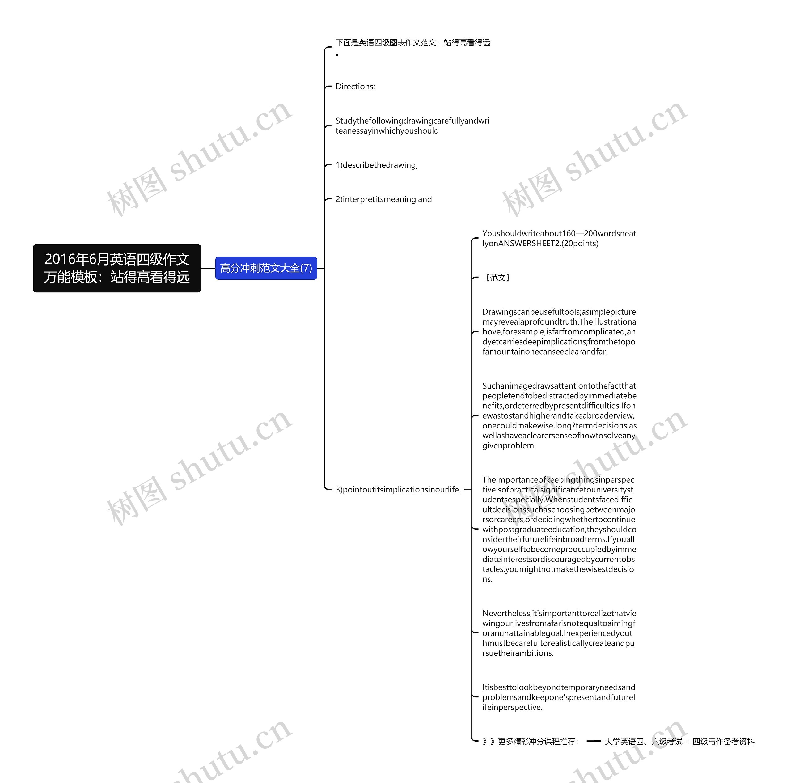 2016年6月英语四级作文万能：站得高看得远思维导图