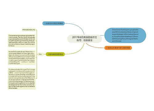 2017年6月英语四级作文练习：信息安全