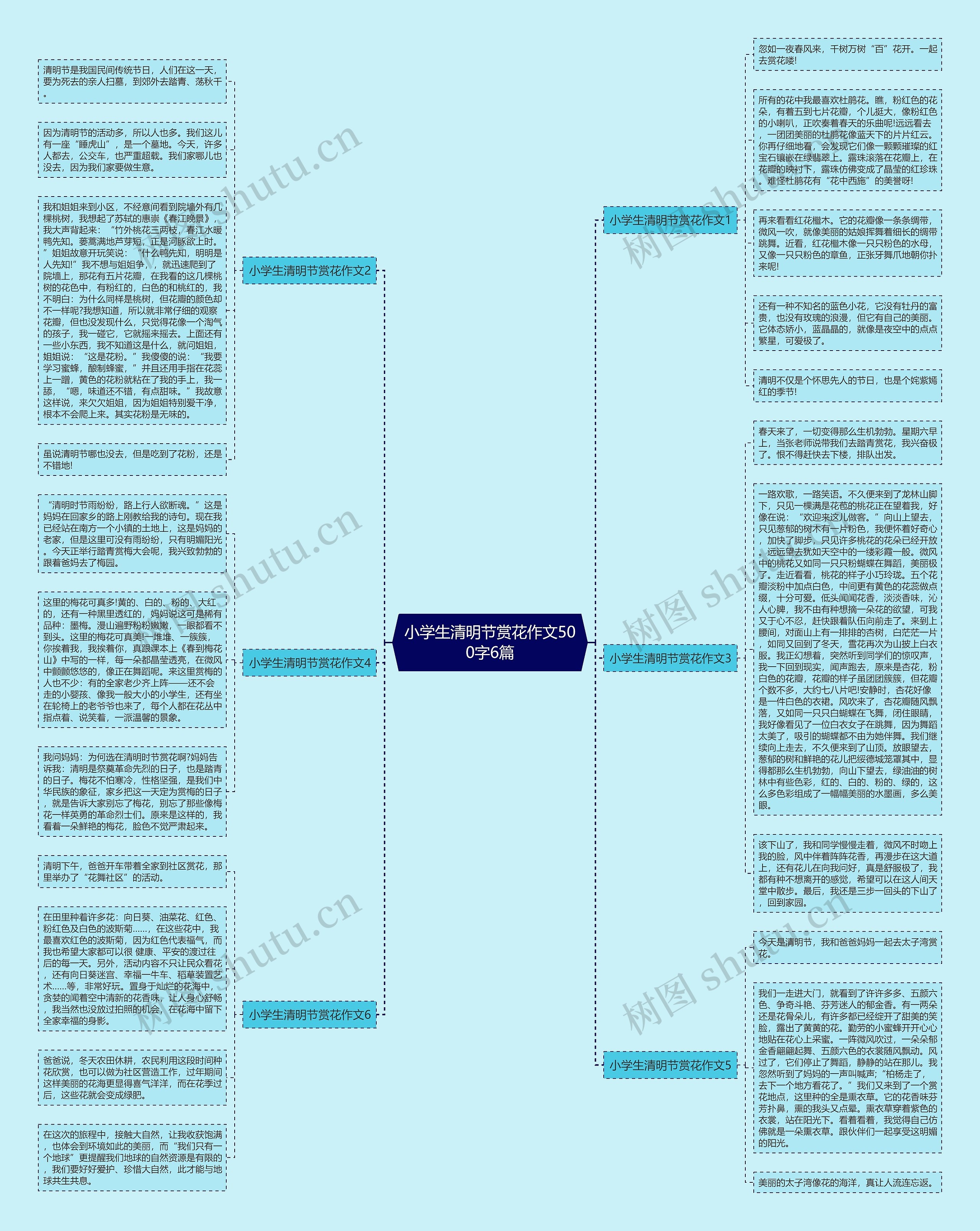 小学生清明节赏花作文500字6篇思维导图高清图 小学生清明节赏花作文500字6篇思维导图