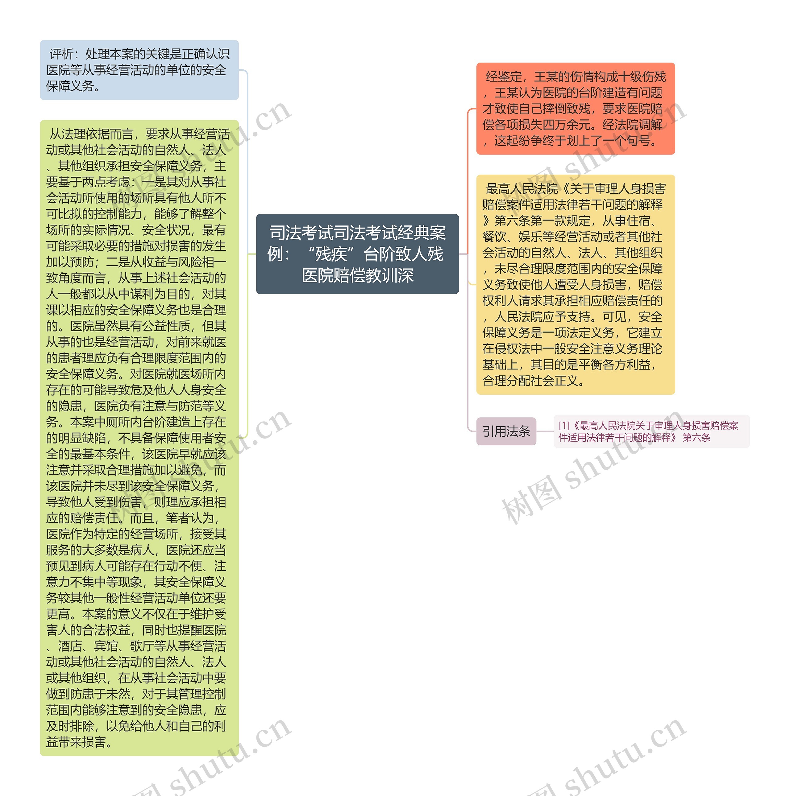 司法考试司法考试经典案例：“残疾”台阶致人残 医院赔偿教训深