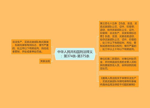 中华人民共和国刑法释义：第374条-第375条