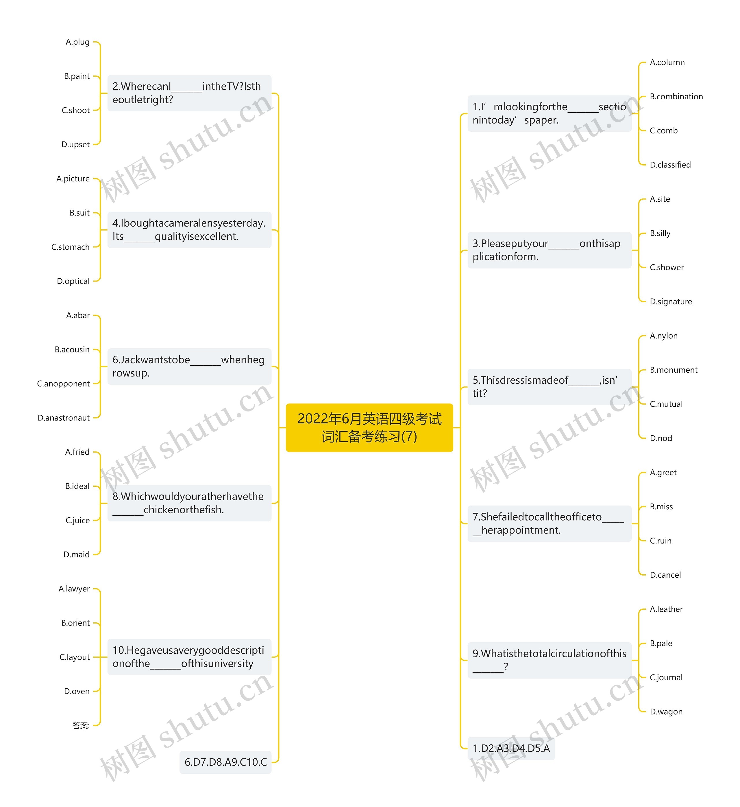 2022年6月英语四级考试词汇备考练习(7)思维导图