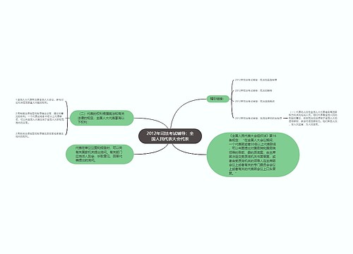 2012年司法考试辅导：全国人民代表大会代表