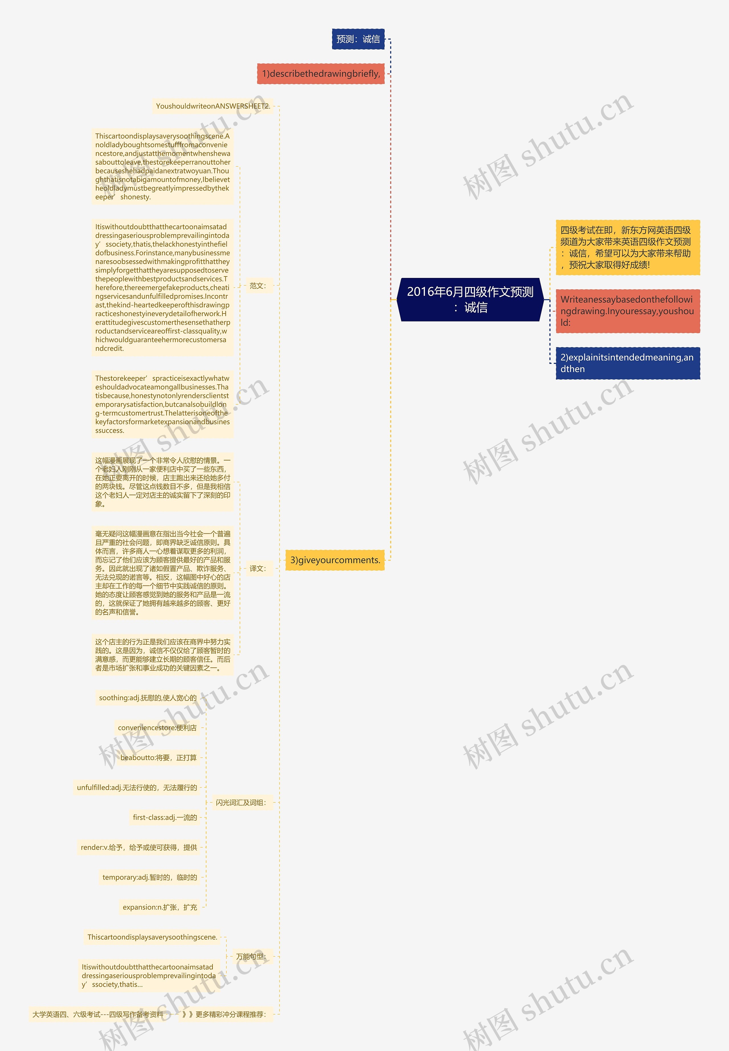 2016年6月四级作文预测：诚信思维导图