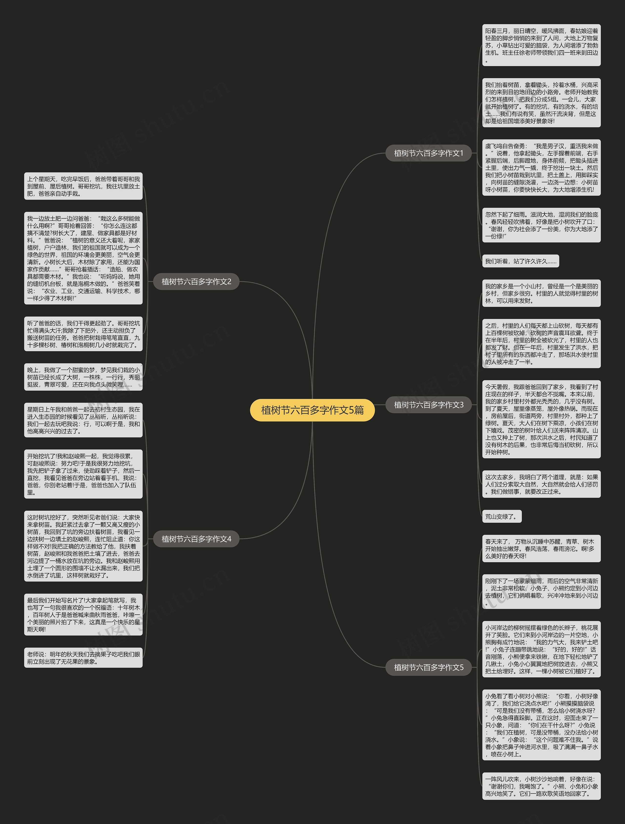 植树节六百多字作文5篇思维导图