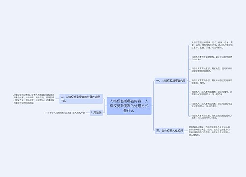 人格权包括哪些内容，人格权受到侵害的处理方式是什么