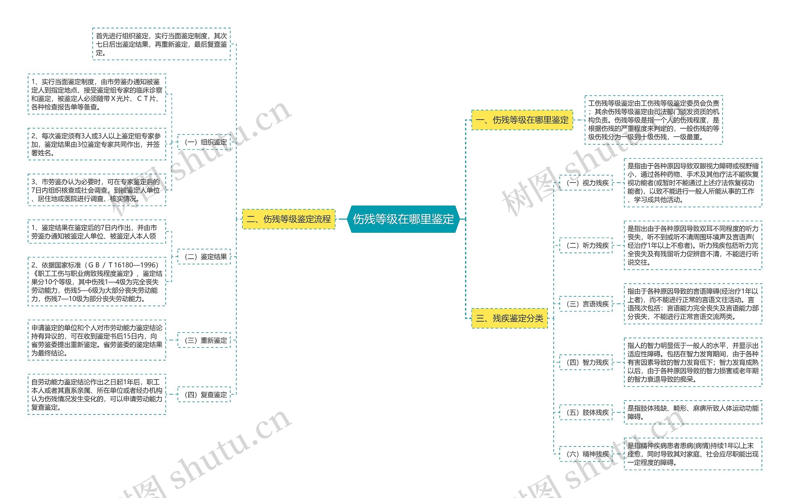 伤残等级在哪里鉴定 伤残等级在哪里鉴定