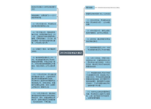 2012年司法考试大事记