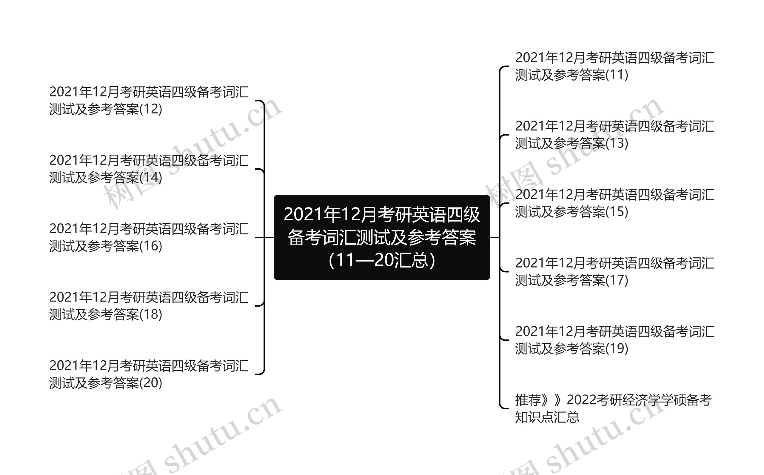 2021年12月考研英语四级备考词汇测试及参考答案（11—20汇总）思维导图