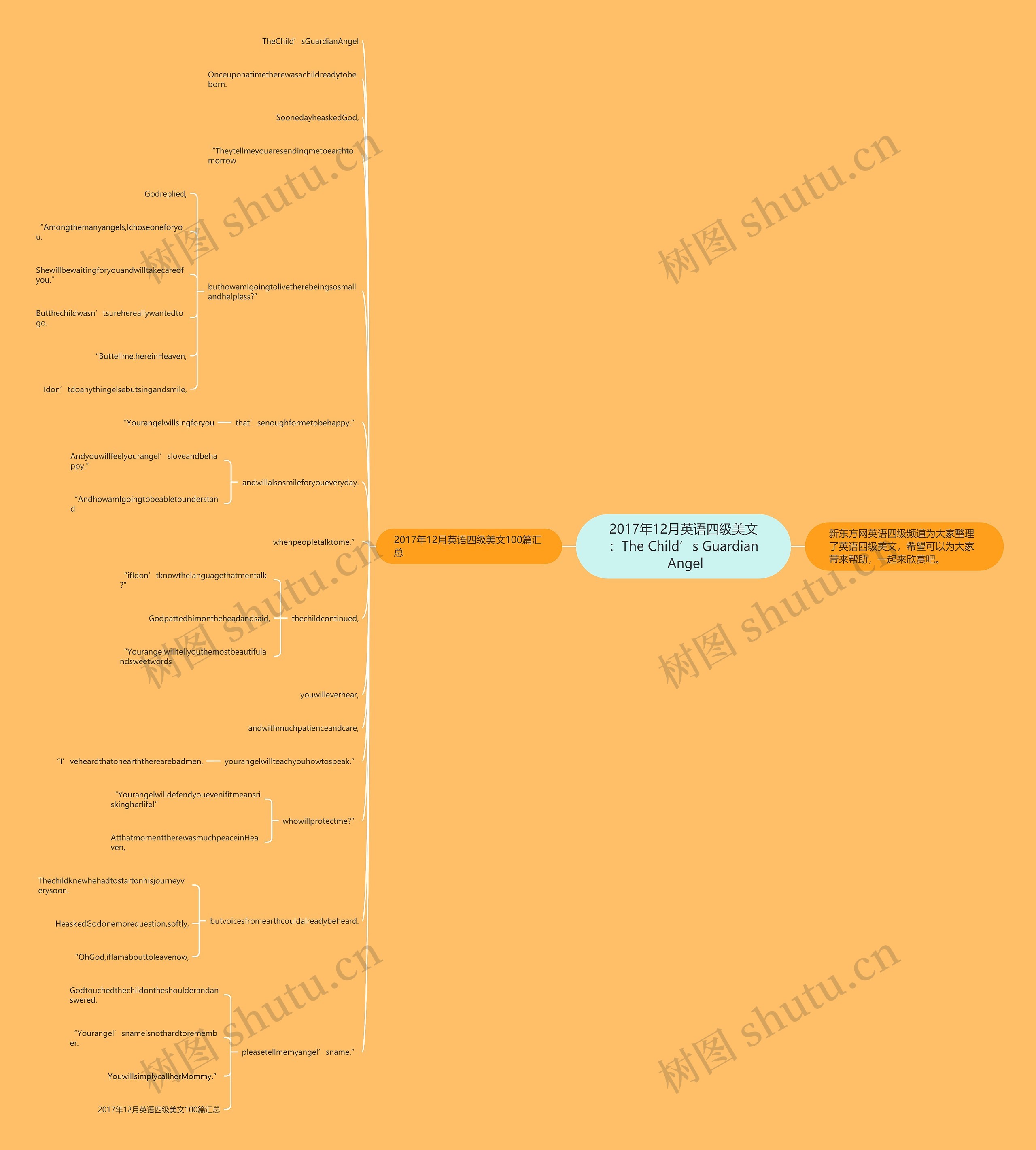 2017年12月英语四级美文：The Child’s Guardian Angel思维导图