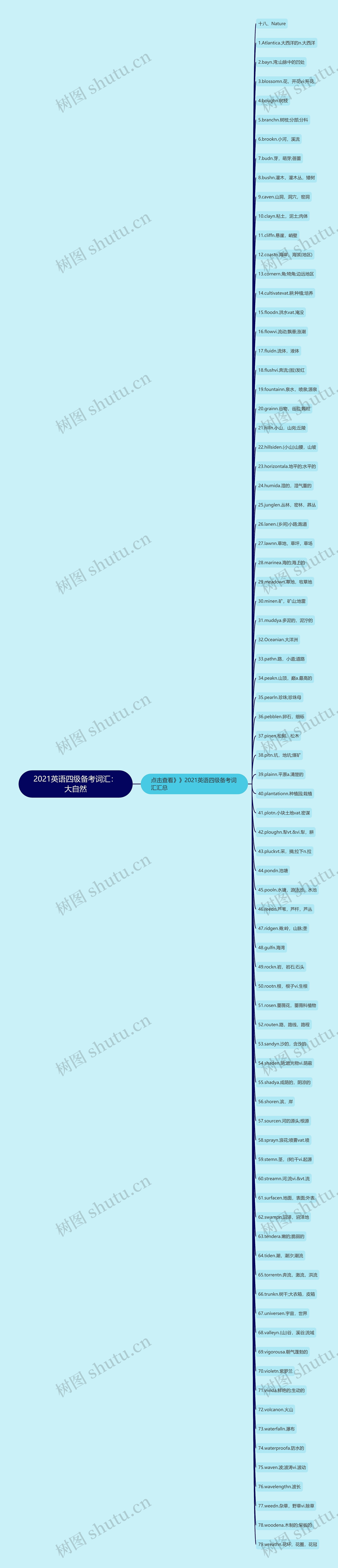 2021英语四级备考词汇：大自然