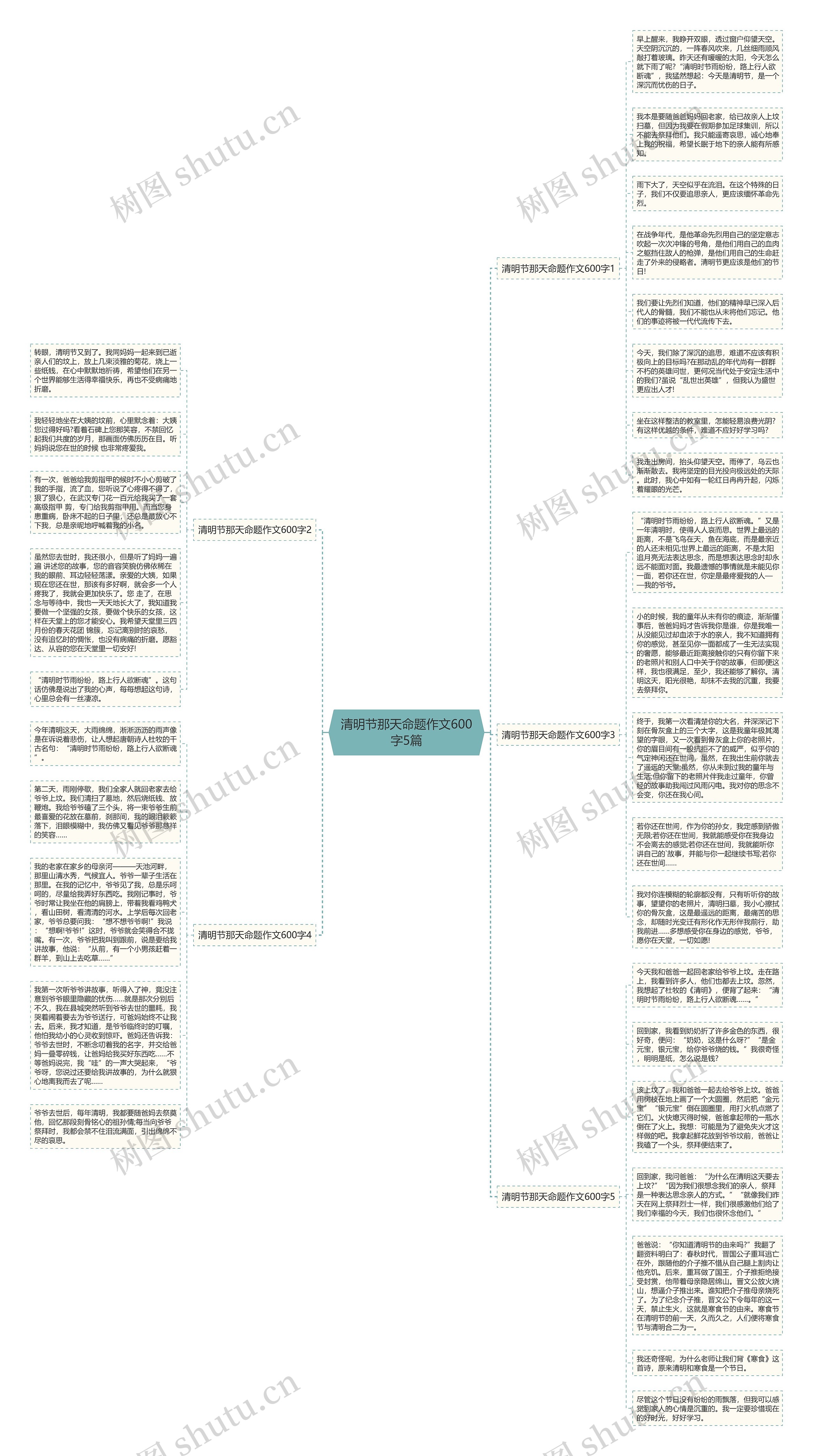 清明节那天命题作文600字5篇思维导图