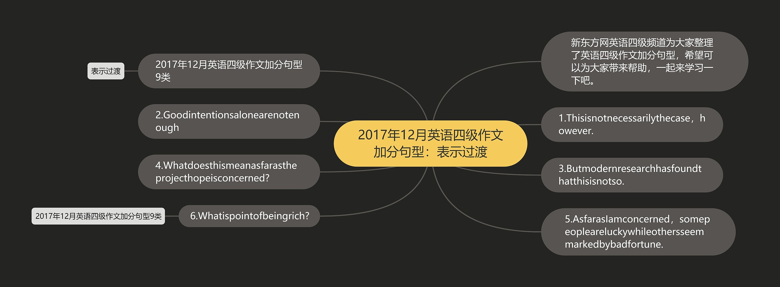 2017年12月英语四级作文加分句型：表示过渡