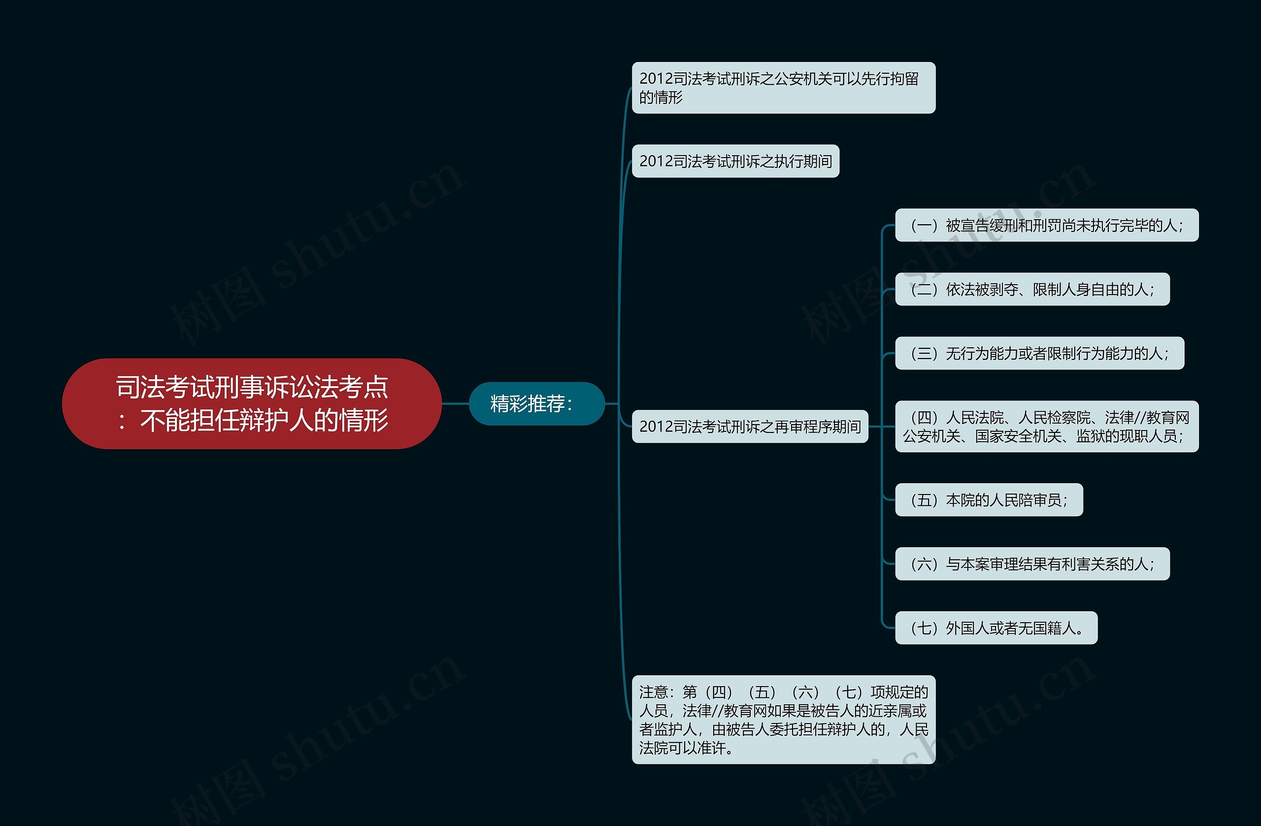 司法考试刑事诉讼法考点：不能担任辩护人的情形