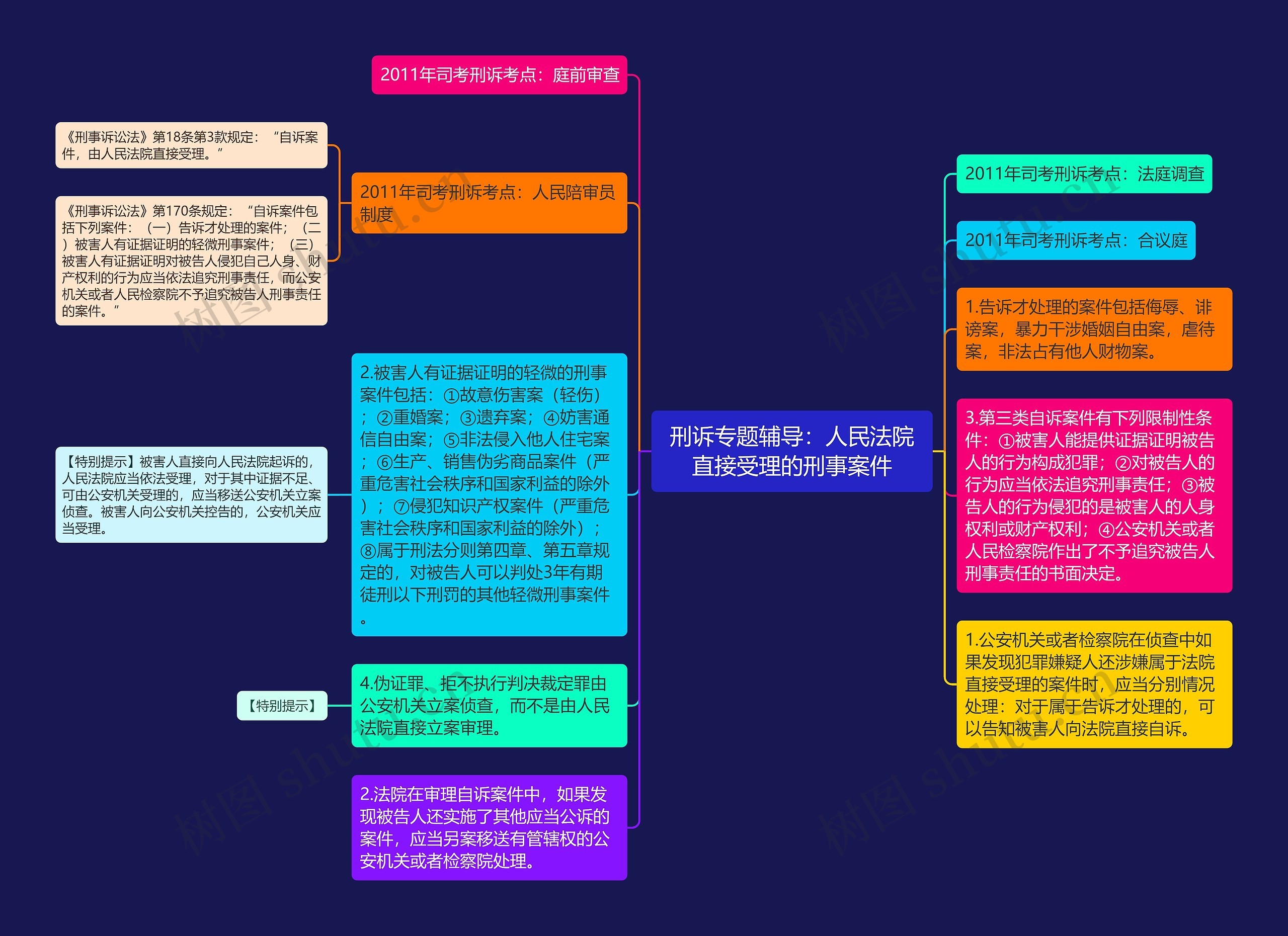 刑诉专题辅导：人民法院直接受理的刑事案件