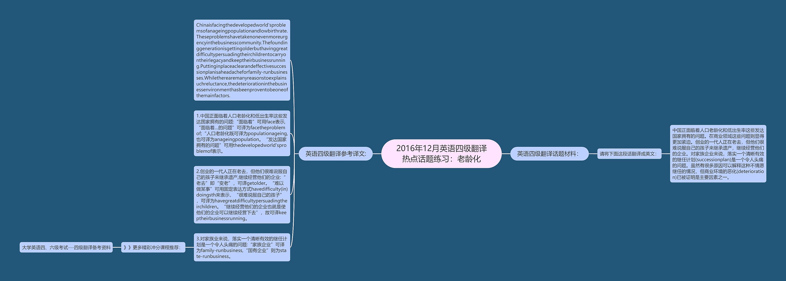 2016年12月英语四级翻译热点话题练习：老龄化