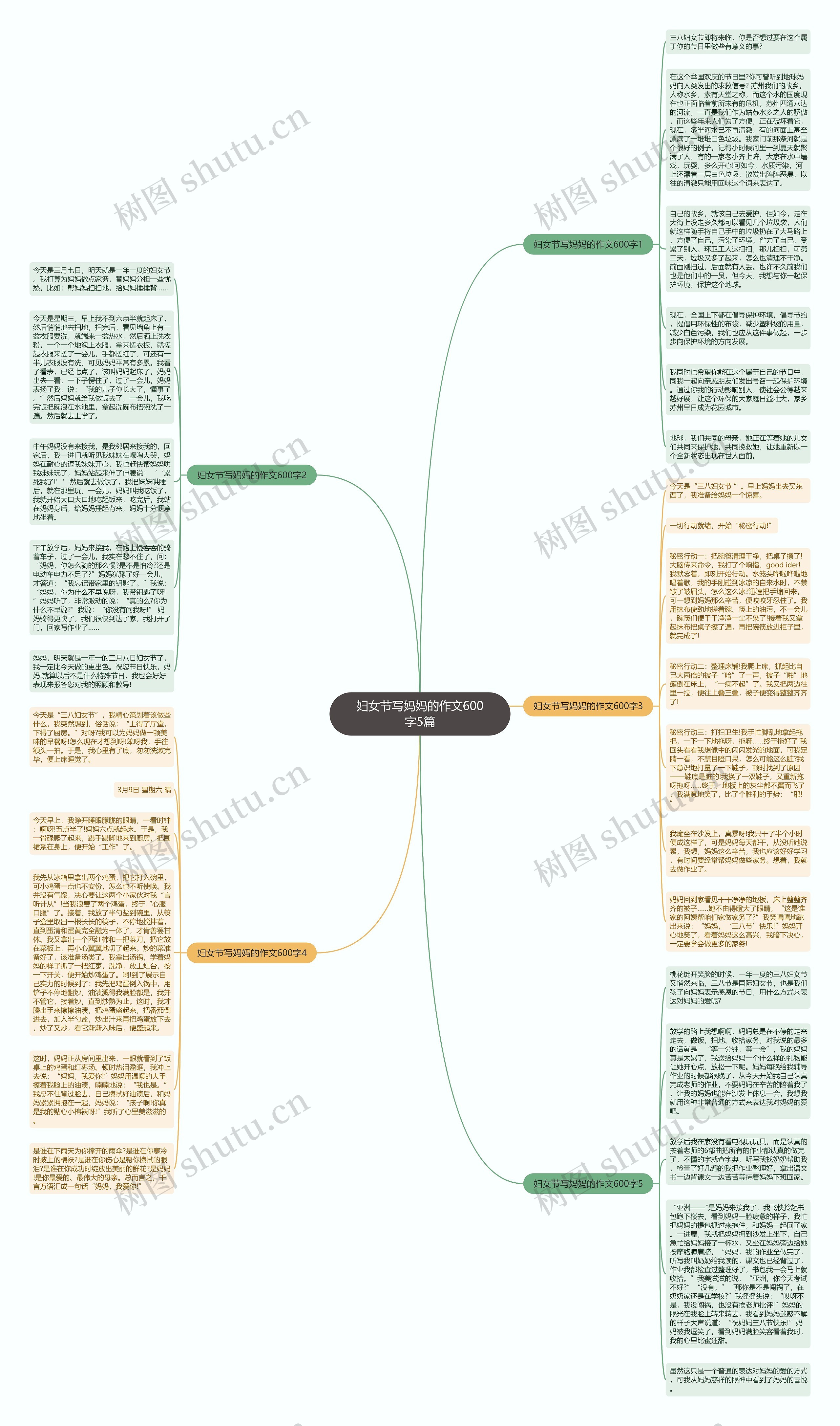 妇女节写妈妈的作文600字5篇