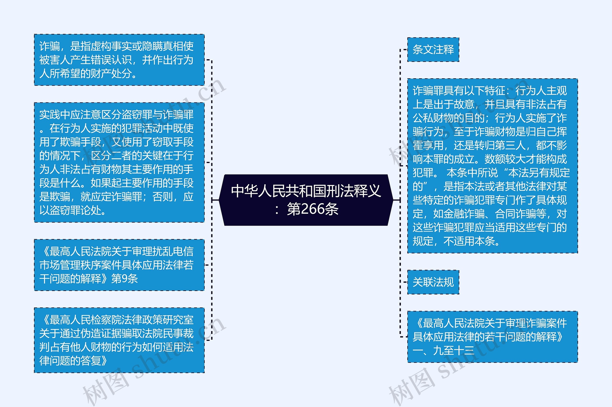 中华人民共和国刑法释义:第266条 中华人民共和国刑法释义:第266条