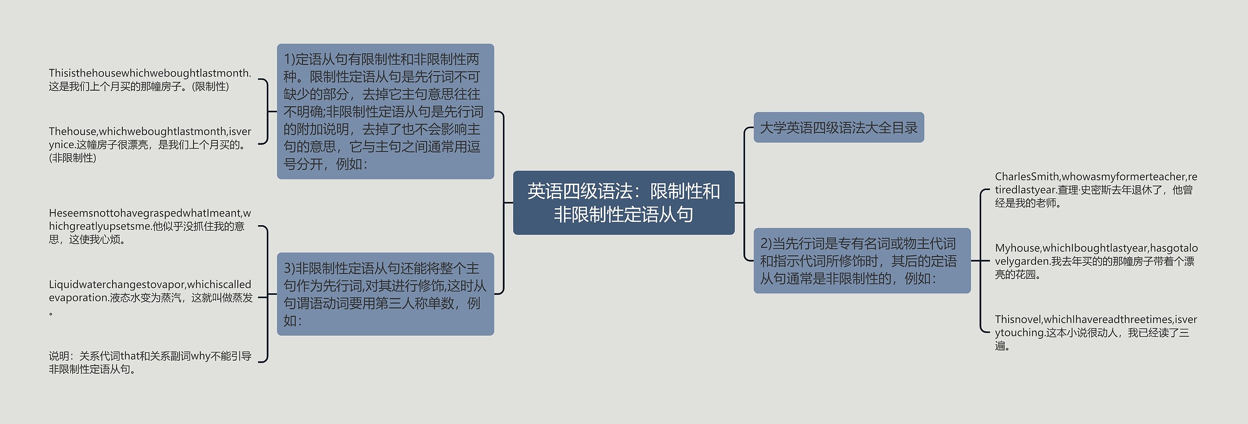 英语四级语法：限制性和非限制性定语从句