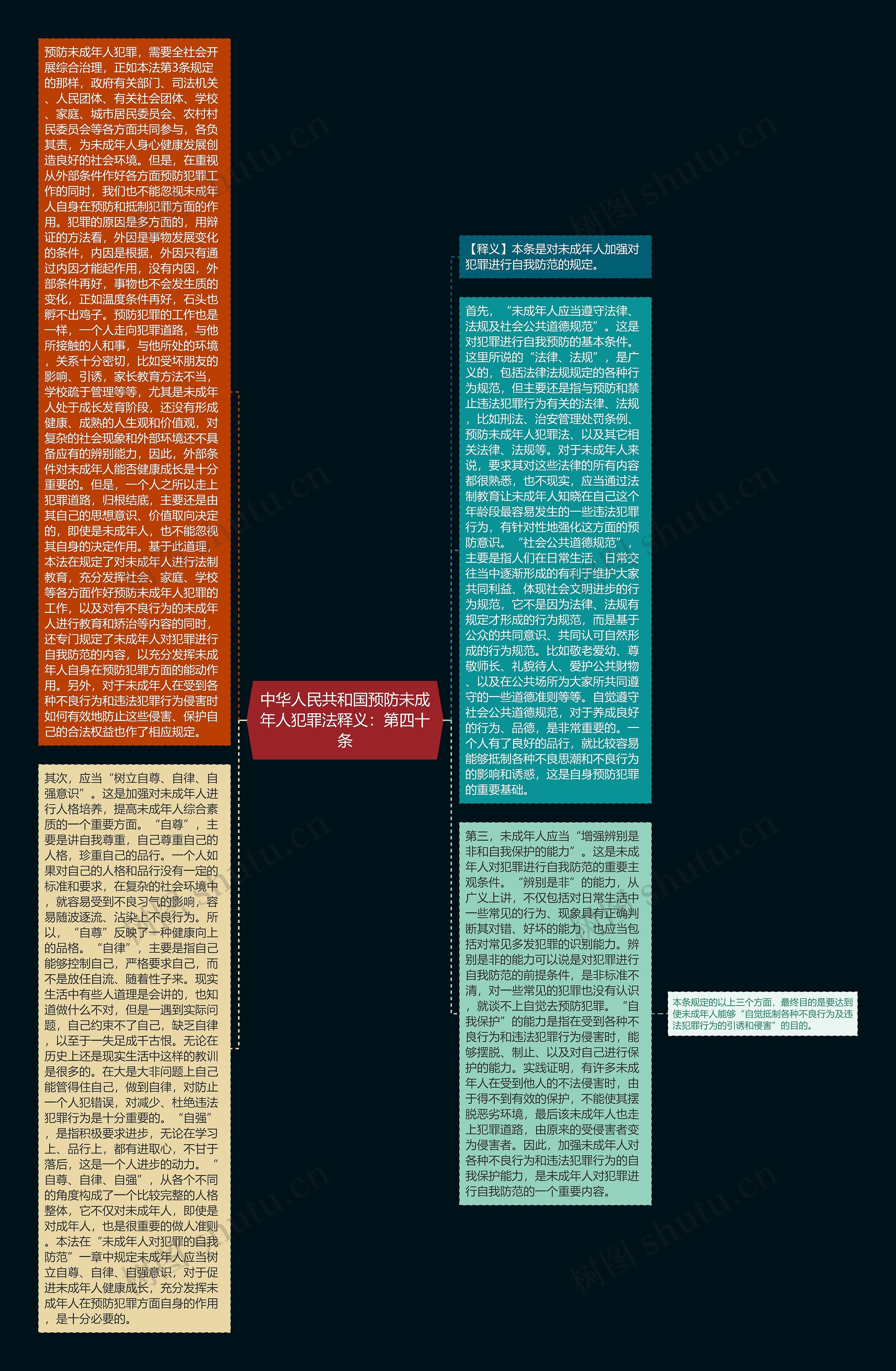 中华人民共和国预防未成年人犯罪法释义：第四十条