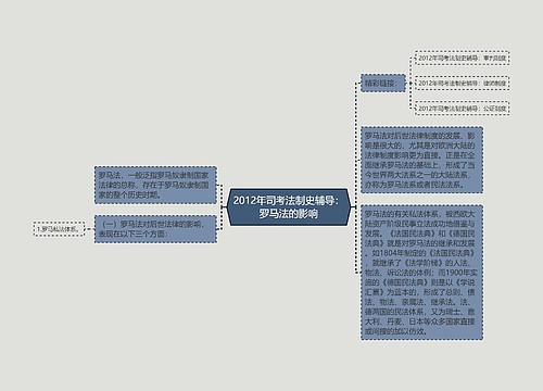 2012年司考法制史辅导：罗马法的影响