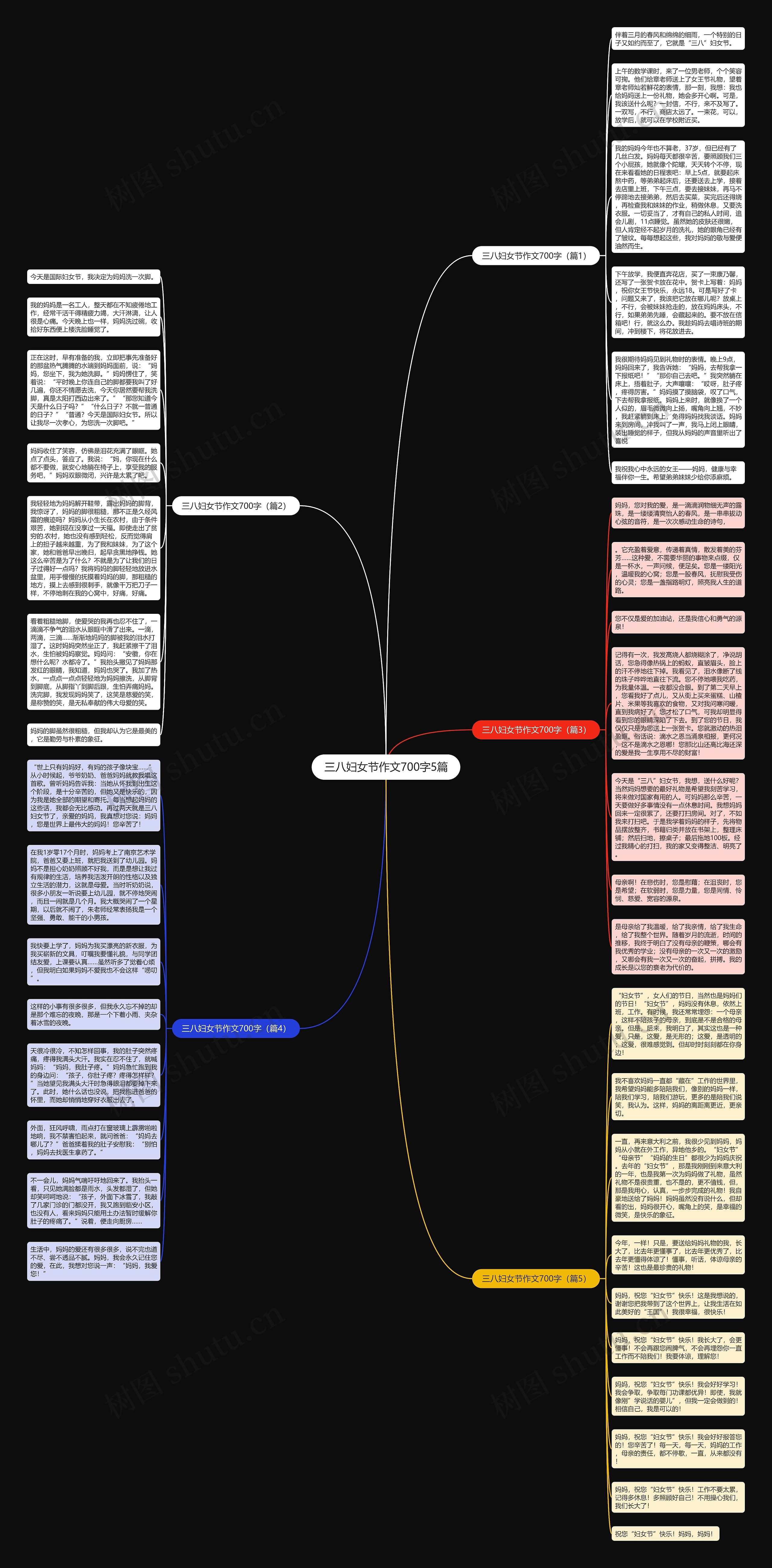 三八妇女节作文700字5篇思维导图