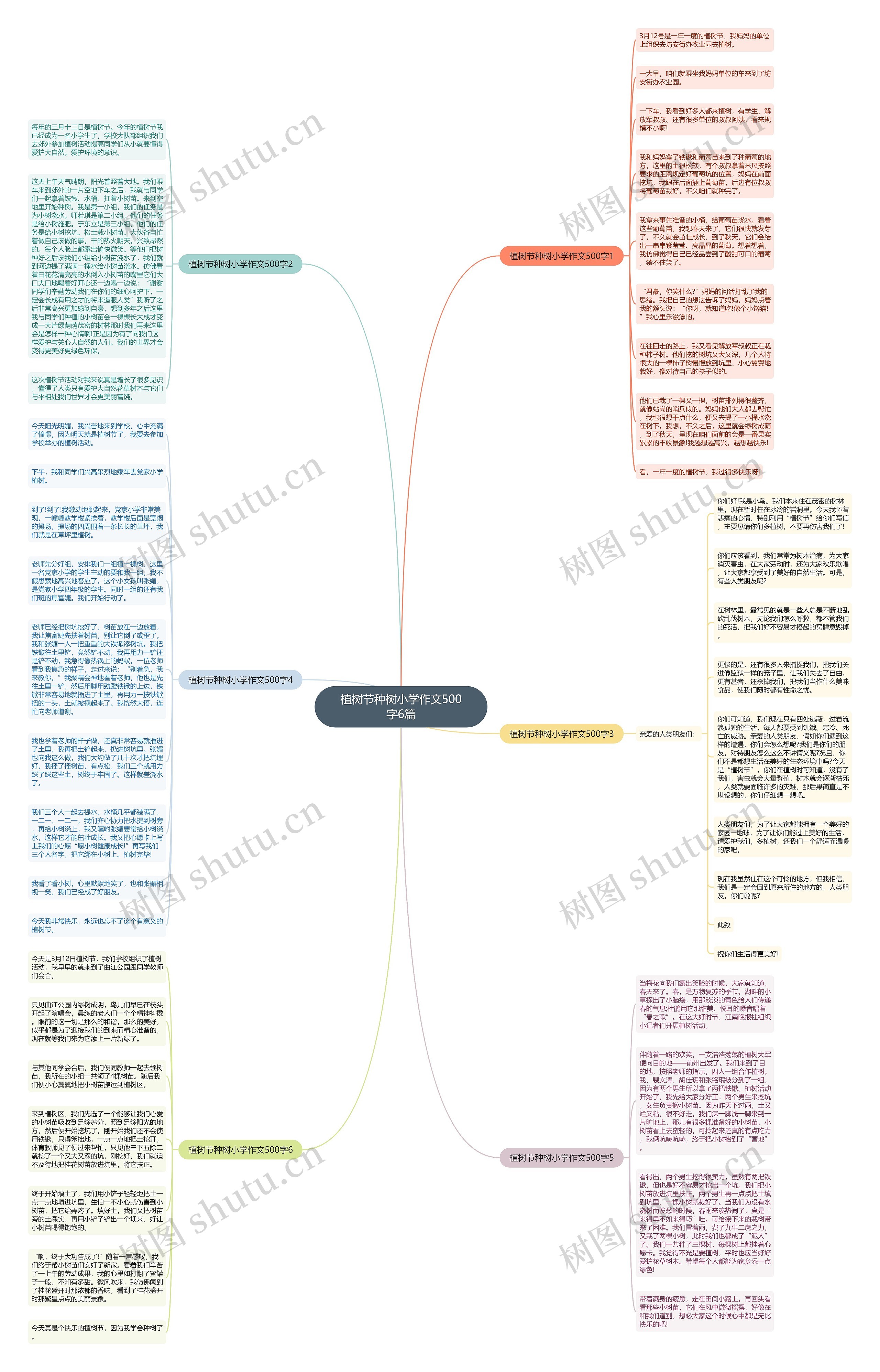 植树节种树小学作文500字6篇思维导图