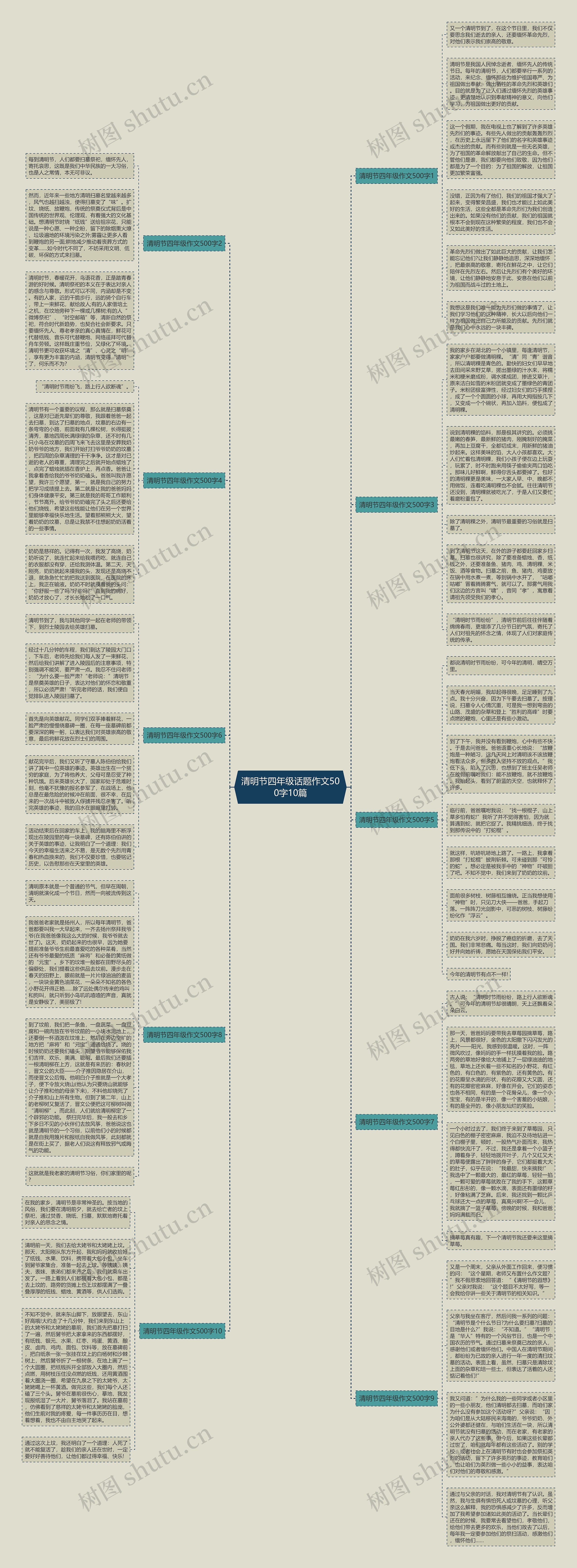 清明节四年级话题作文500字10篇思维导图
