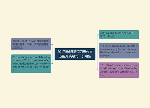 2017年6月英语四级作文万能开头句式：引用型