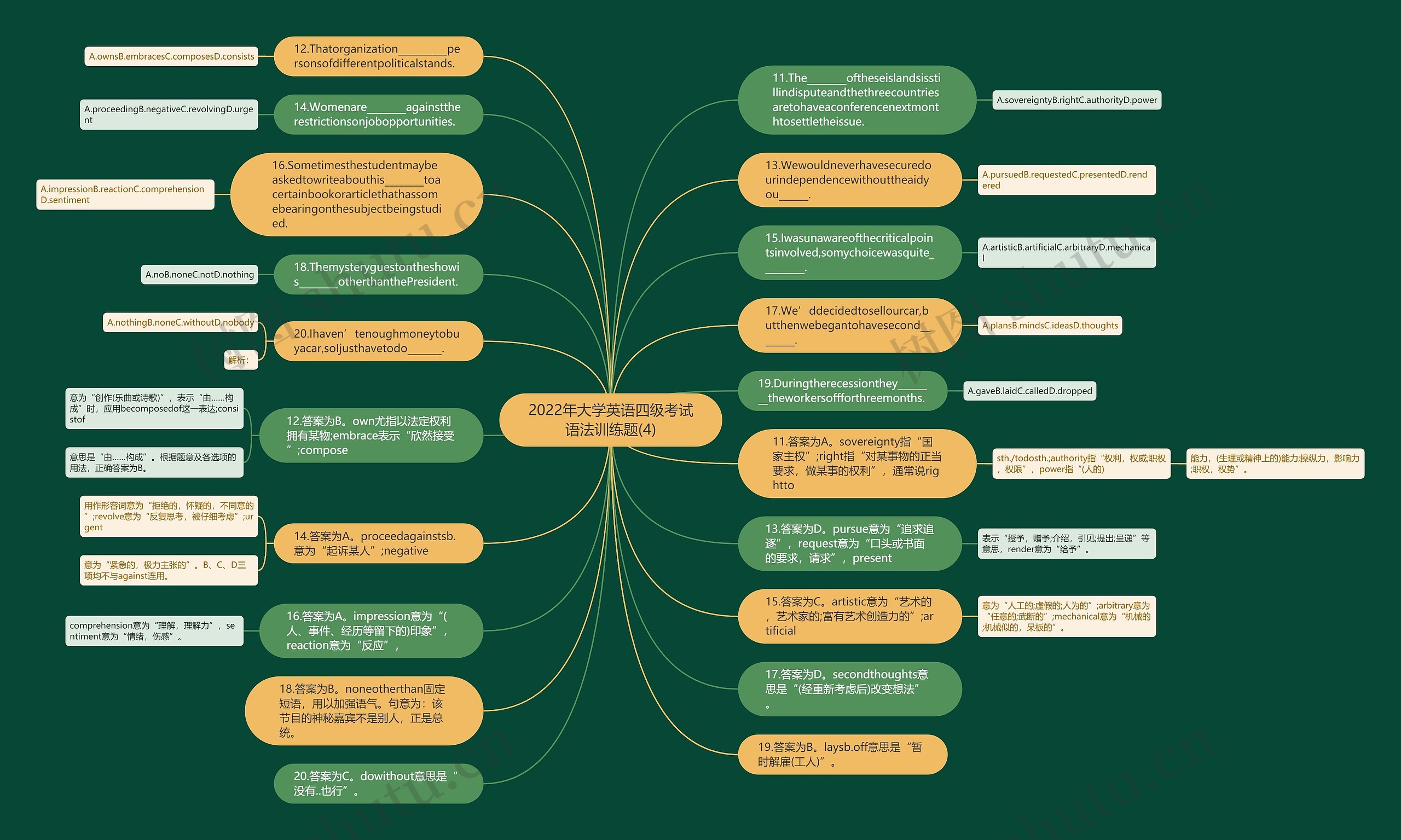 2022年大学英语四级考试语法训练题(4)思维导图