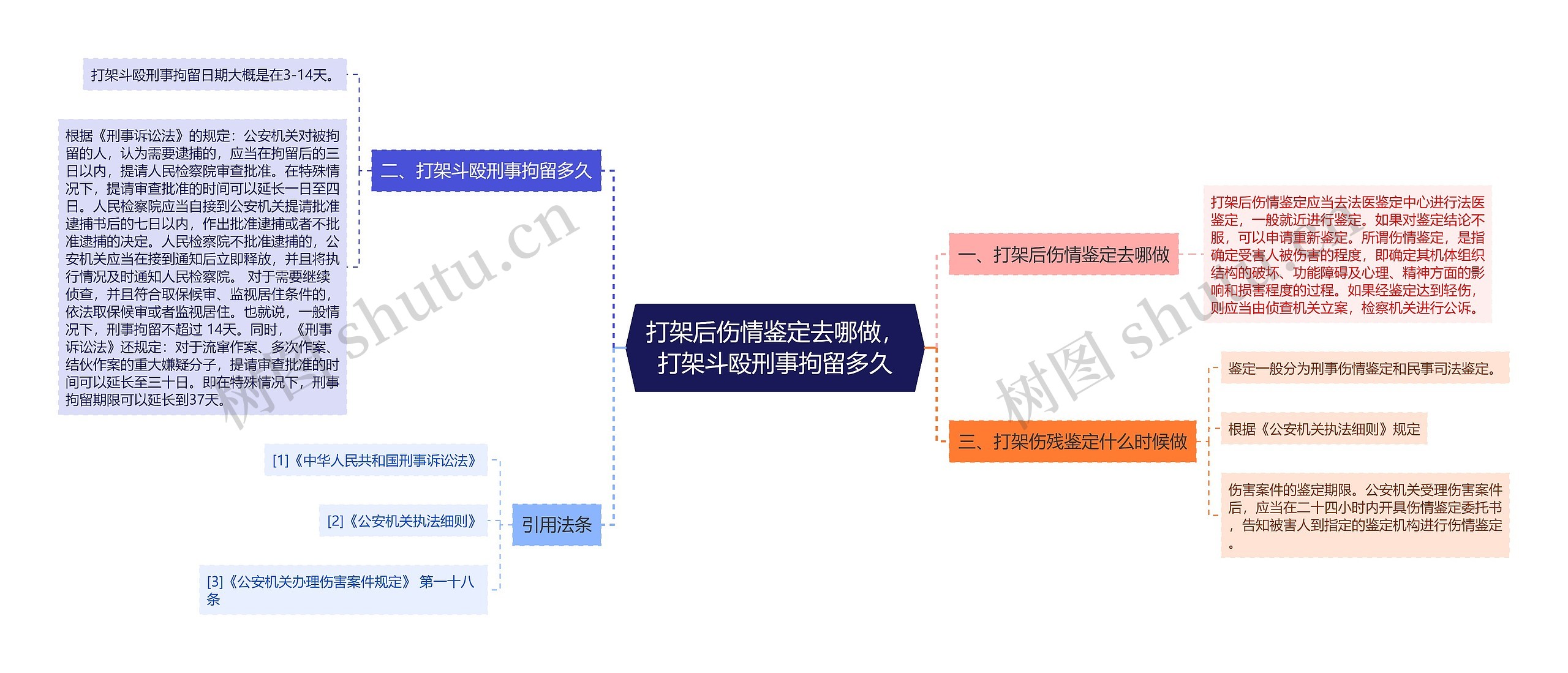 打架后伤情鉴定去哪做，打架斗殴刑事拘留多久