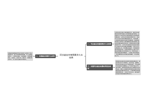 司法鉴定伤情需要多久出结果