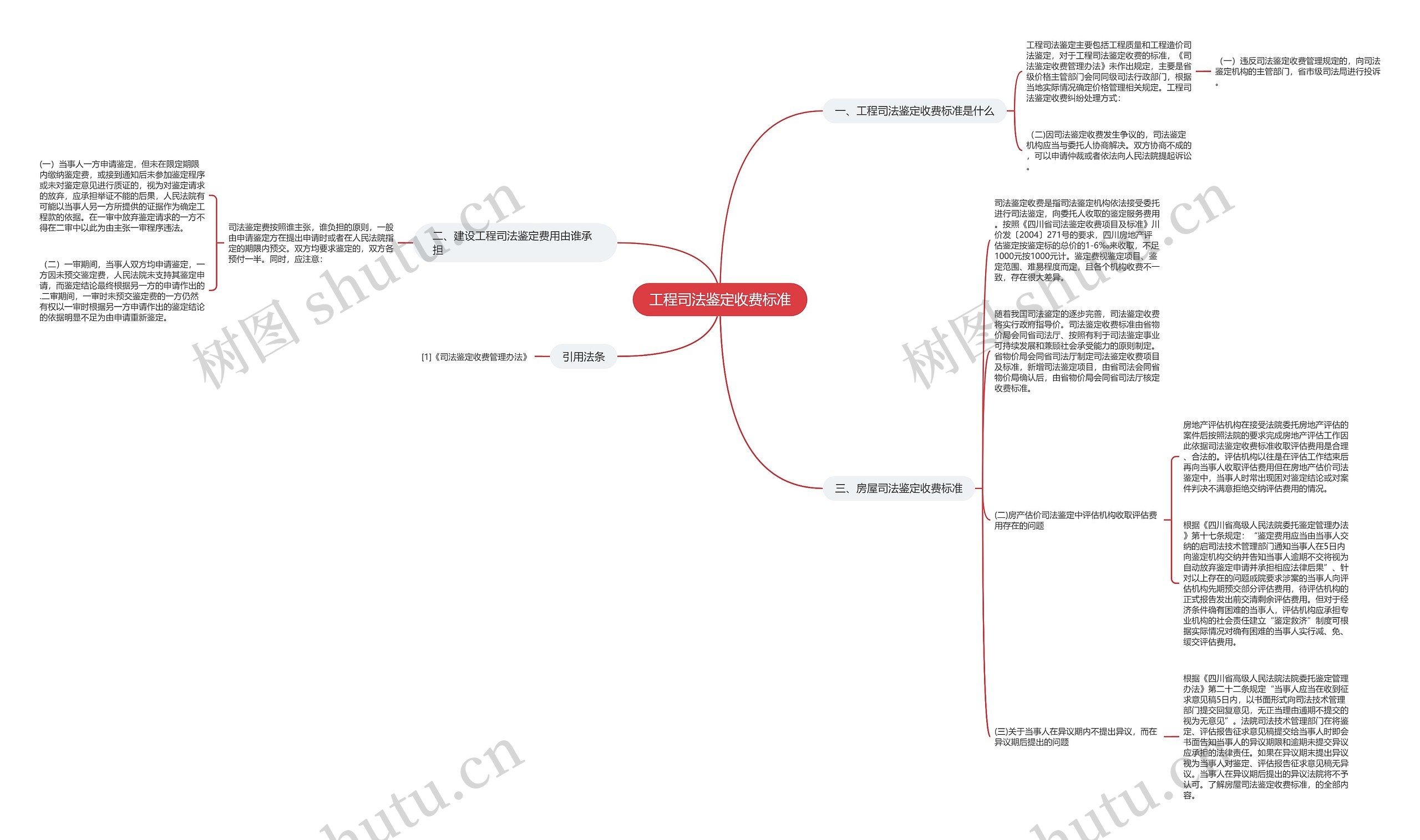 工程司法鉴定收费标准思维导图